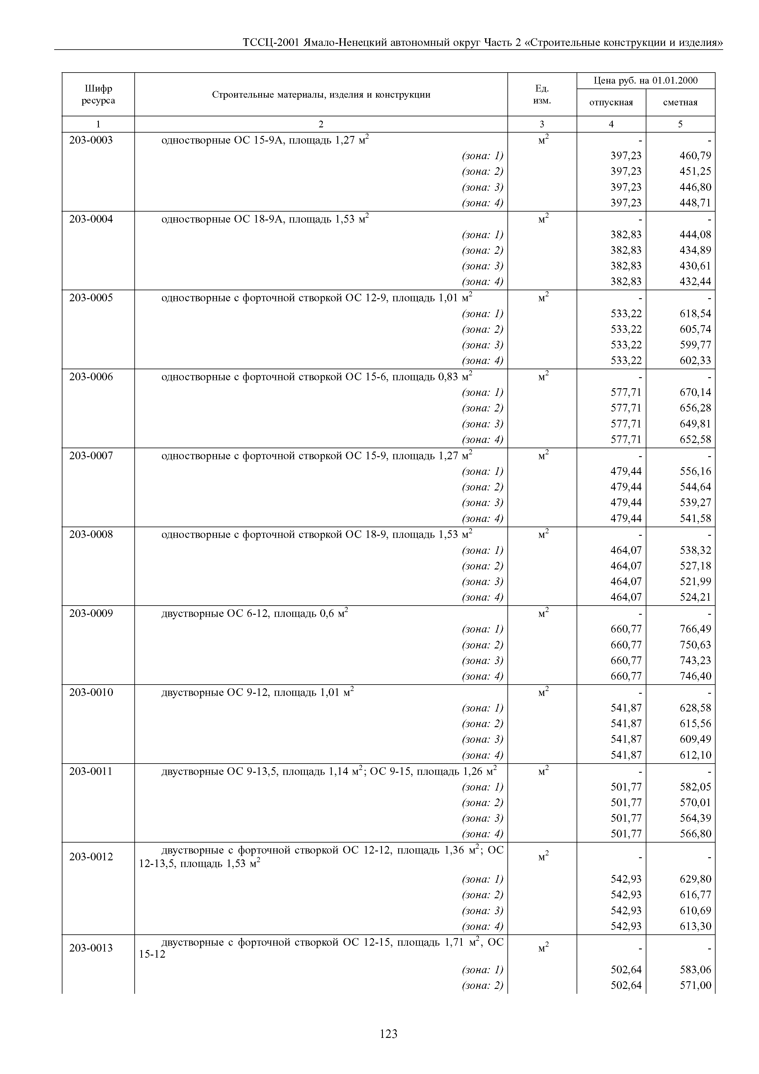 ТССЦ Ямало-Ненецкий автономный округ 02-2001