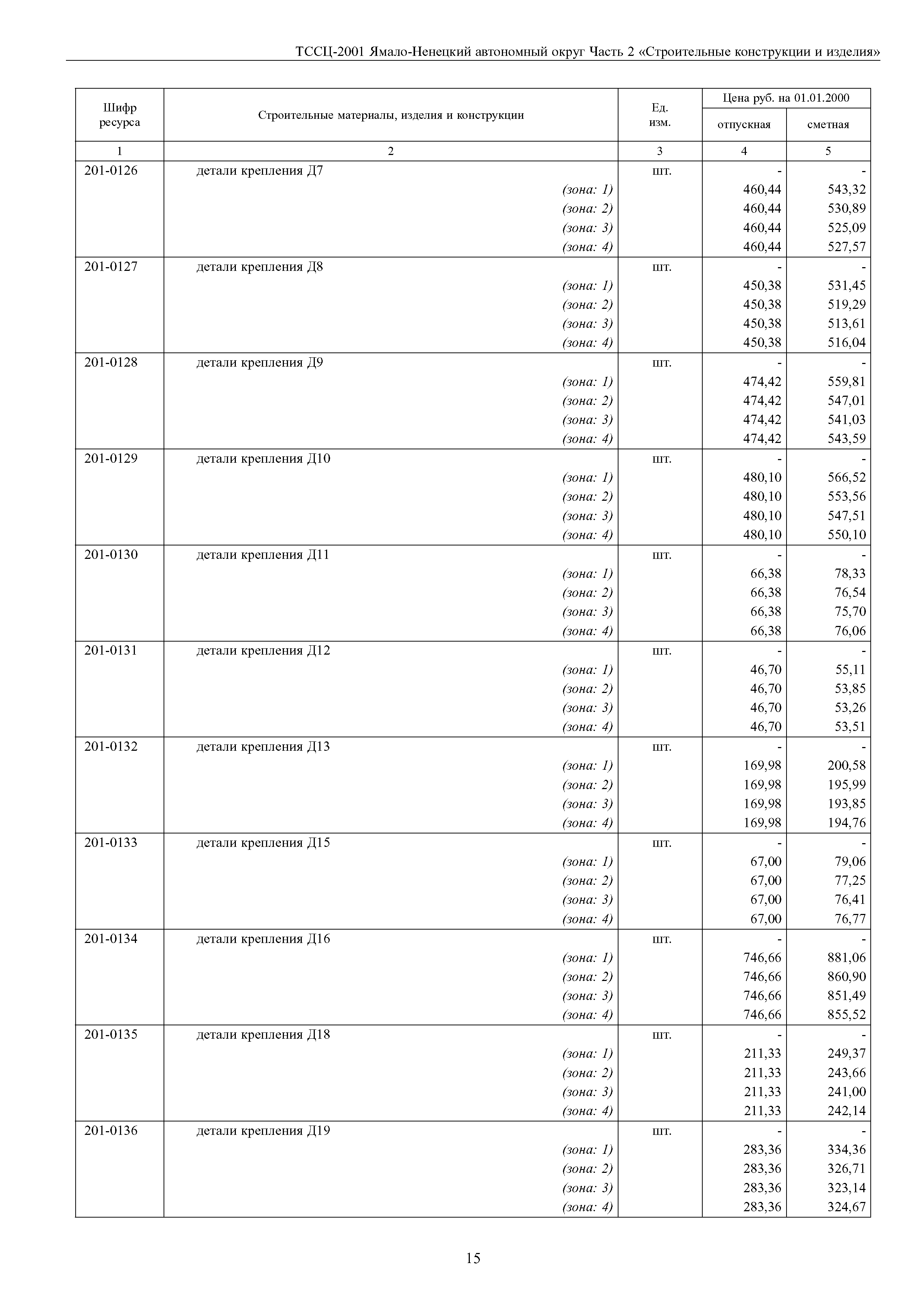 ТССЦ Ямало-Ненецкий автономный округ 02-2001