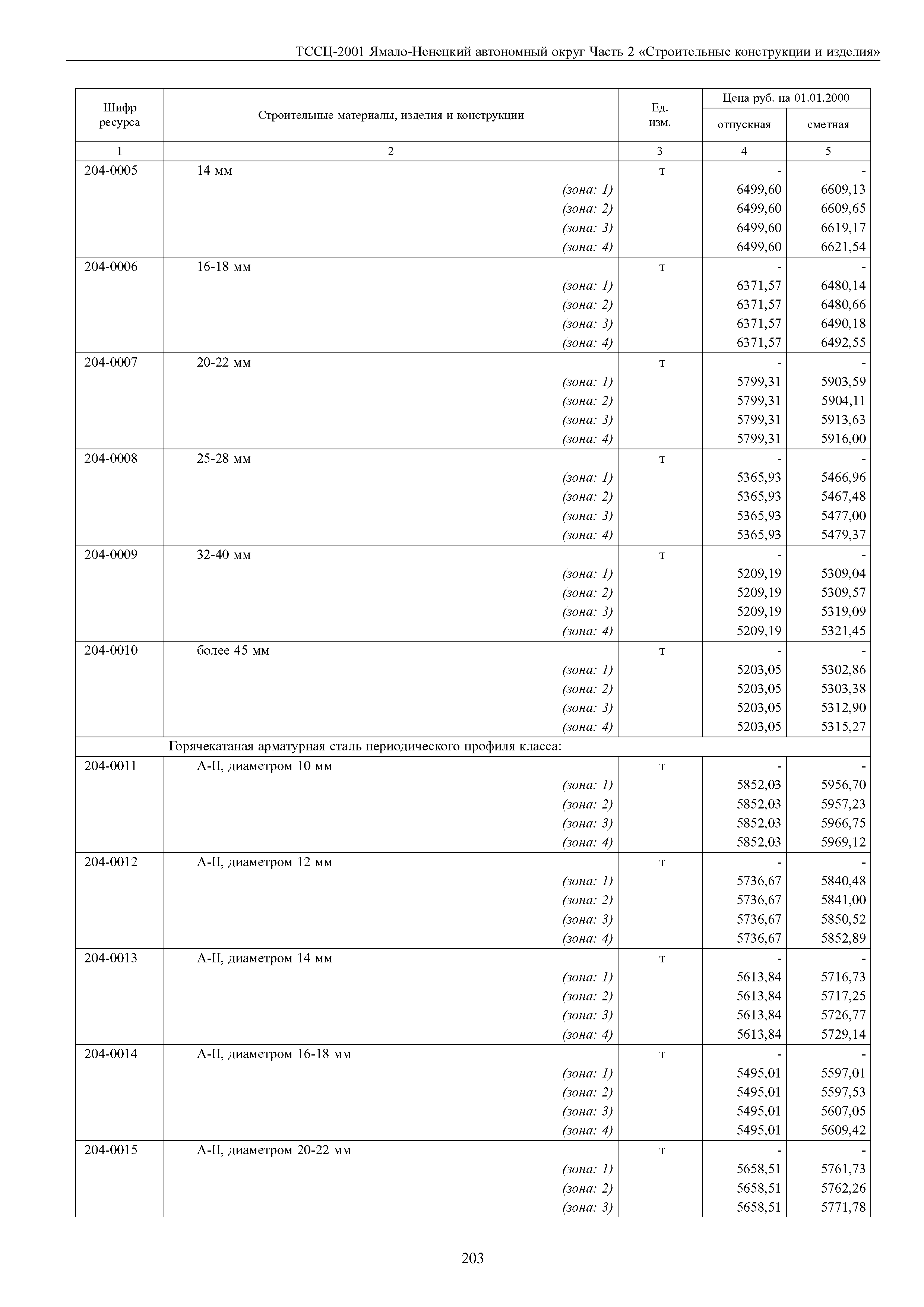 ТССЦ Ямало-Ненецкий автономный округ 02-2001