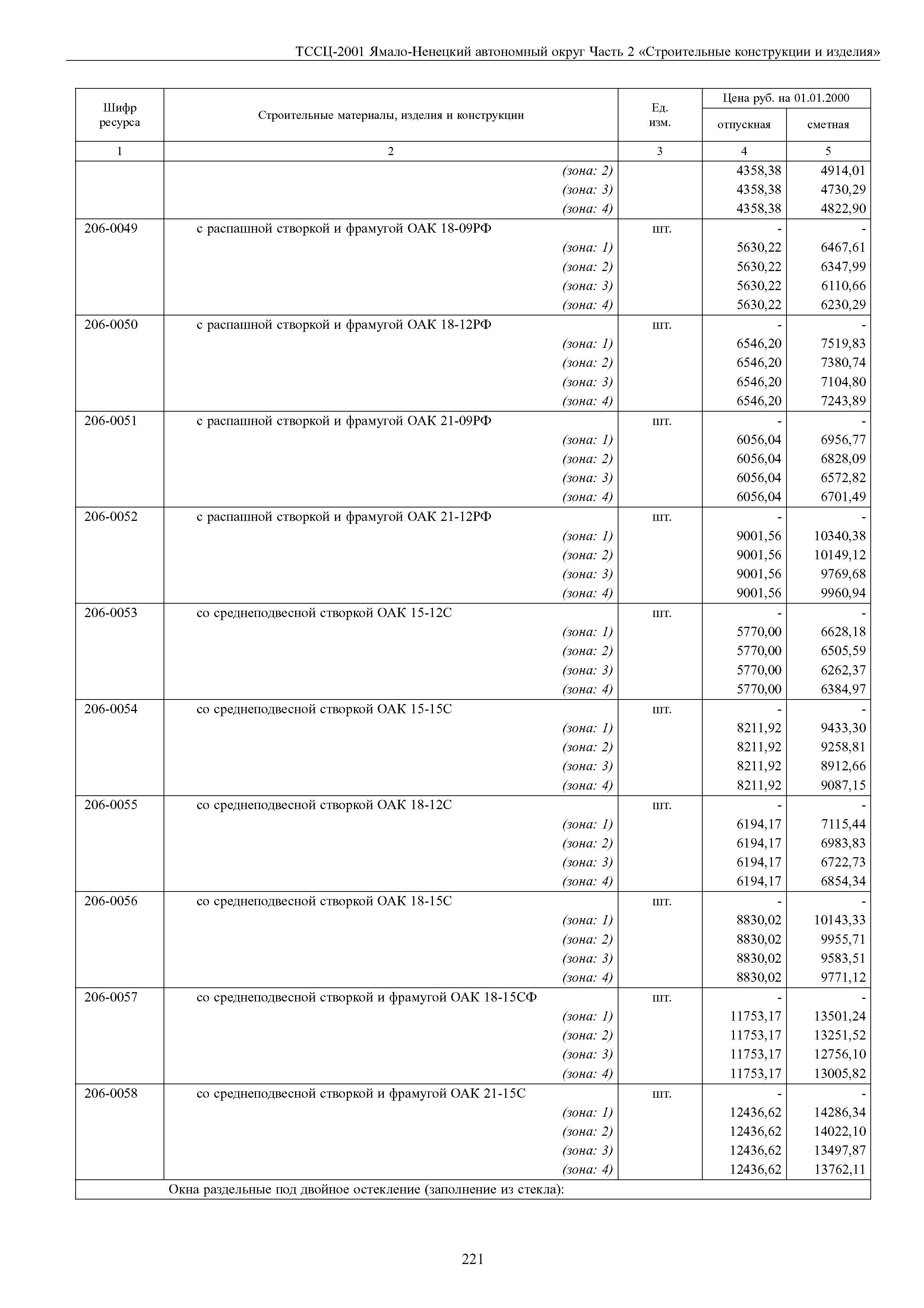 ТССЦ Ямало-Ненецкий автономный округ 02-2001