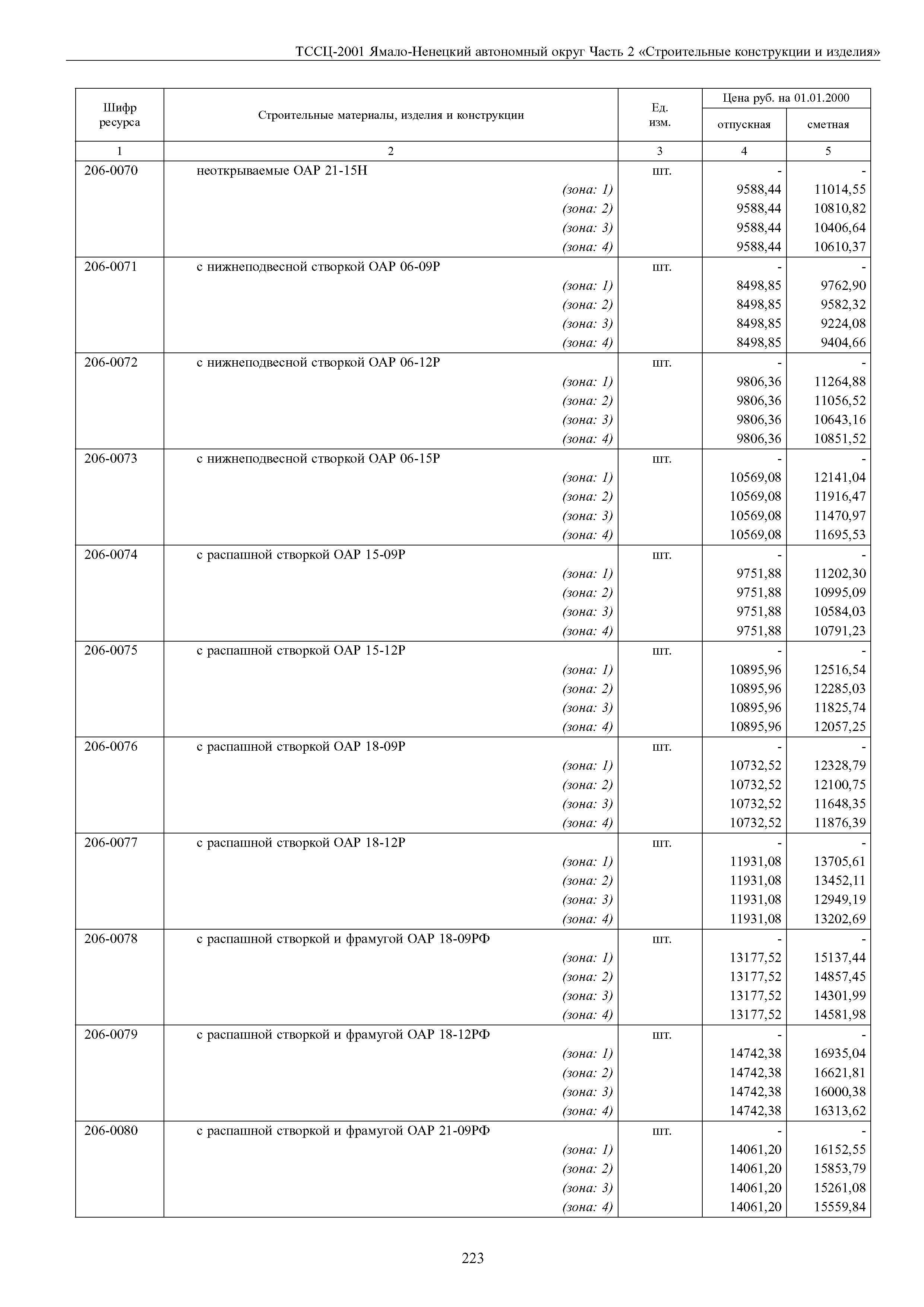 ТССЦ Ямало-Ненецкий автономный округ 02-2001