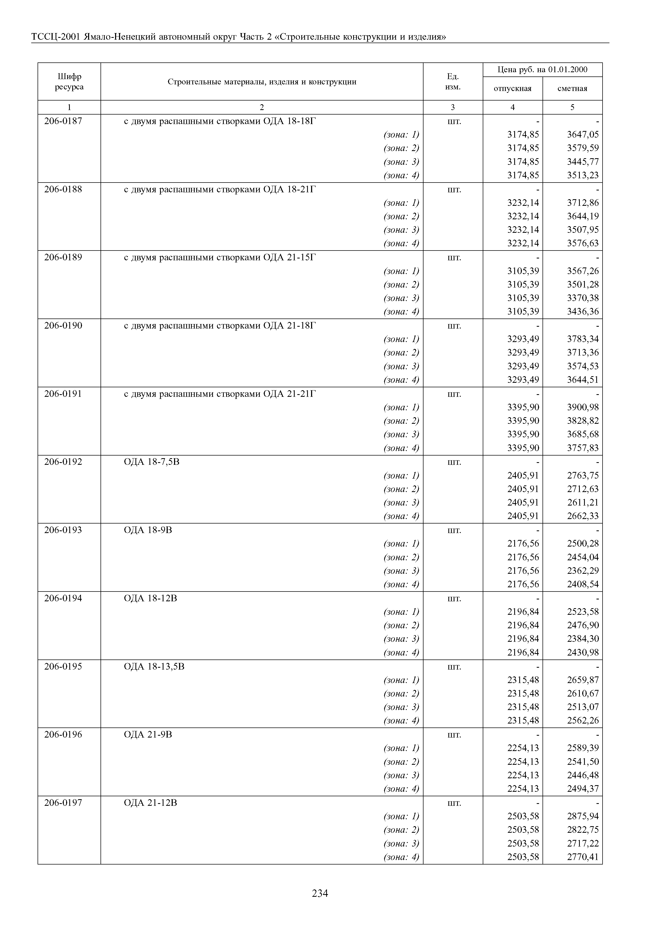 ТССЦ Ямало-Ненецкий автономный округ 02-2001