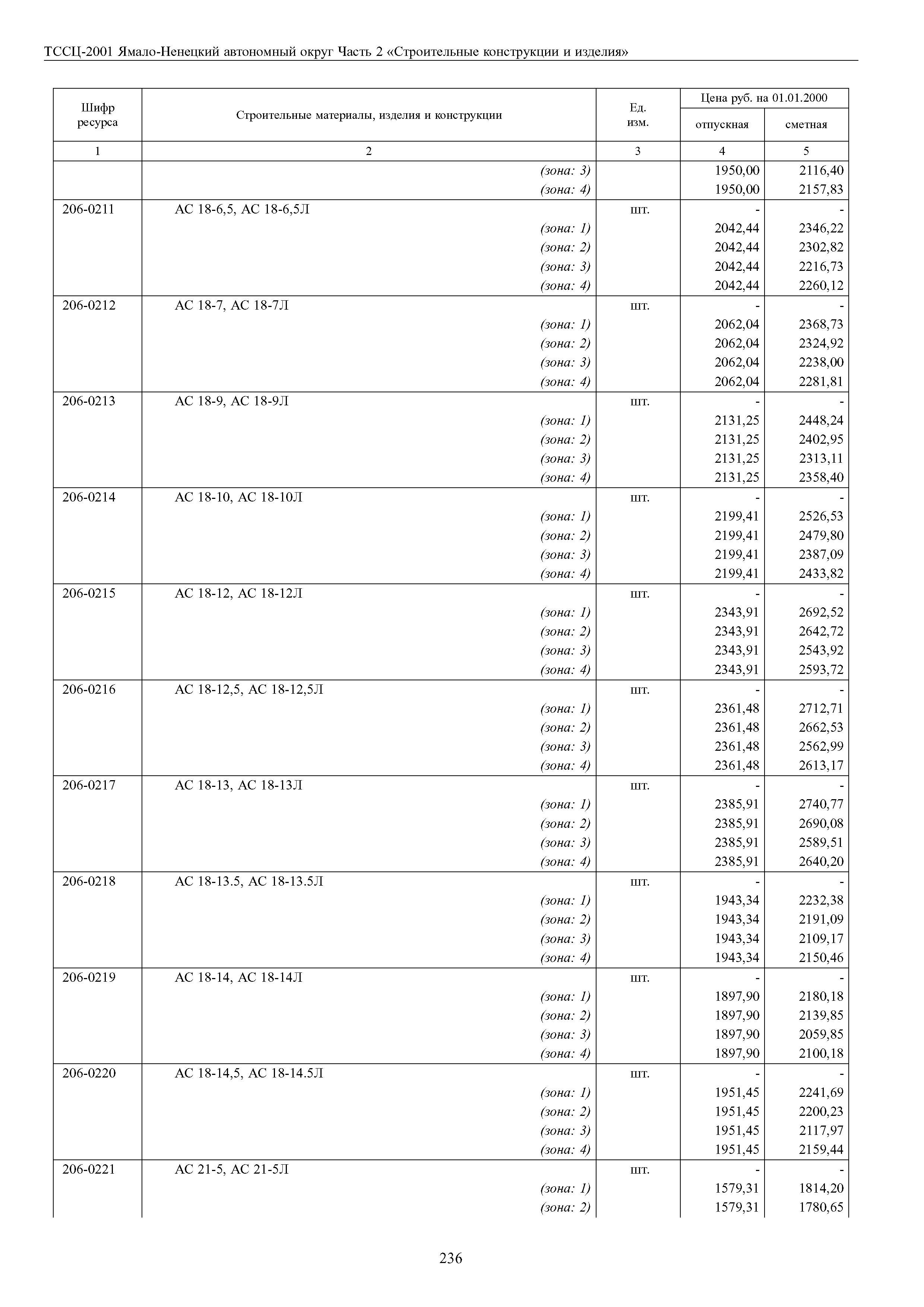 ТССЦ Ямало-Ненецкий автономный округ 02-2001