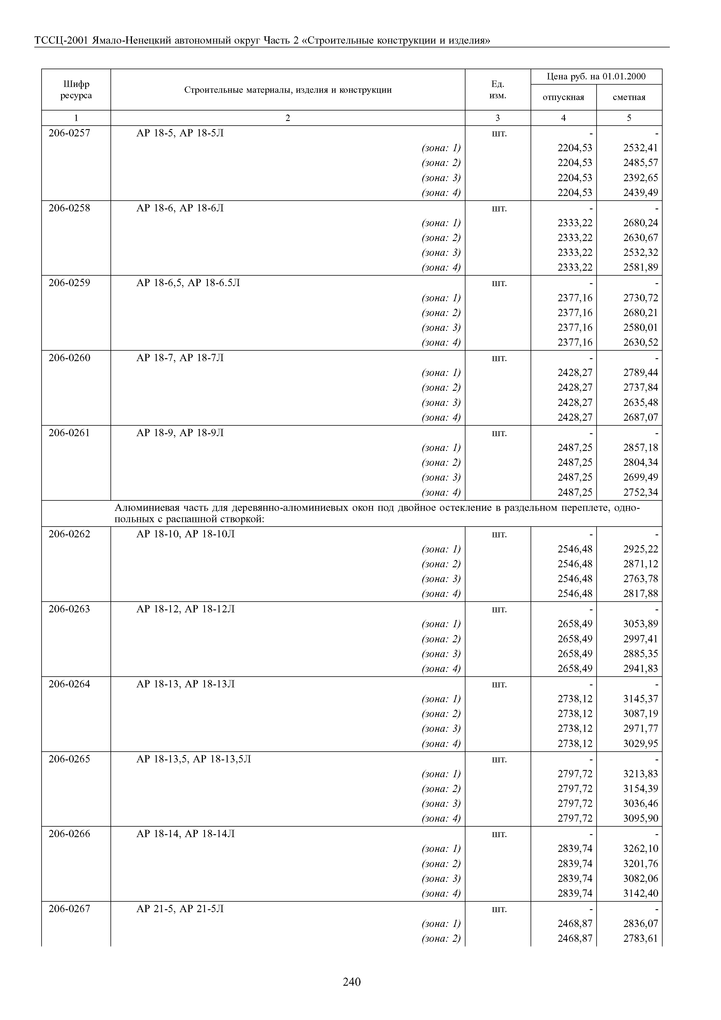 ТССЦ Ямало-Ненецкий автономный округ 02-2001