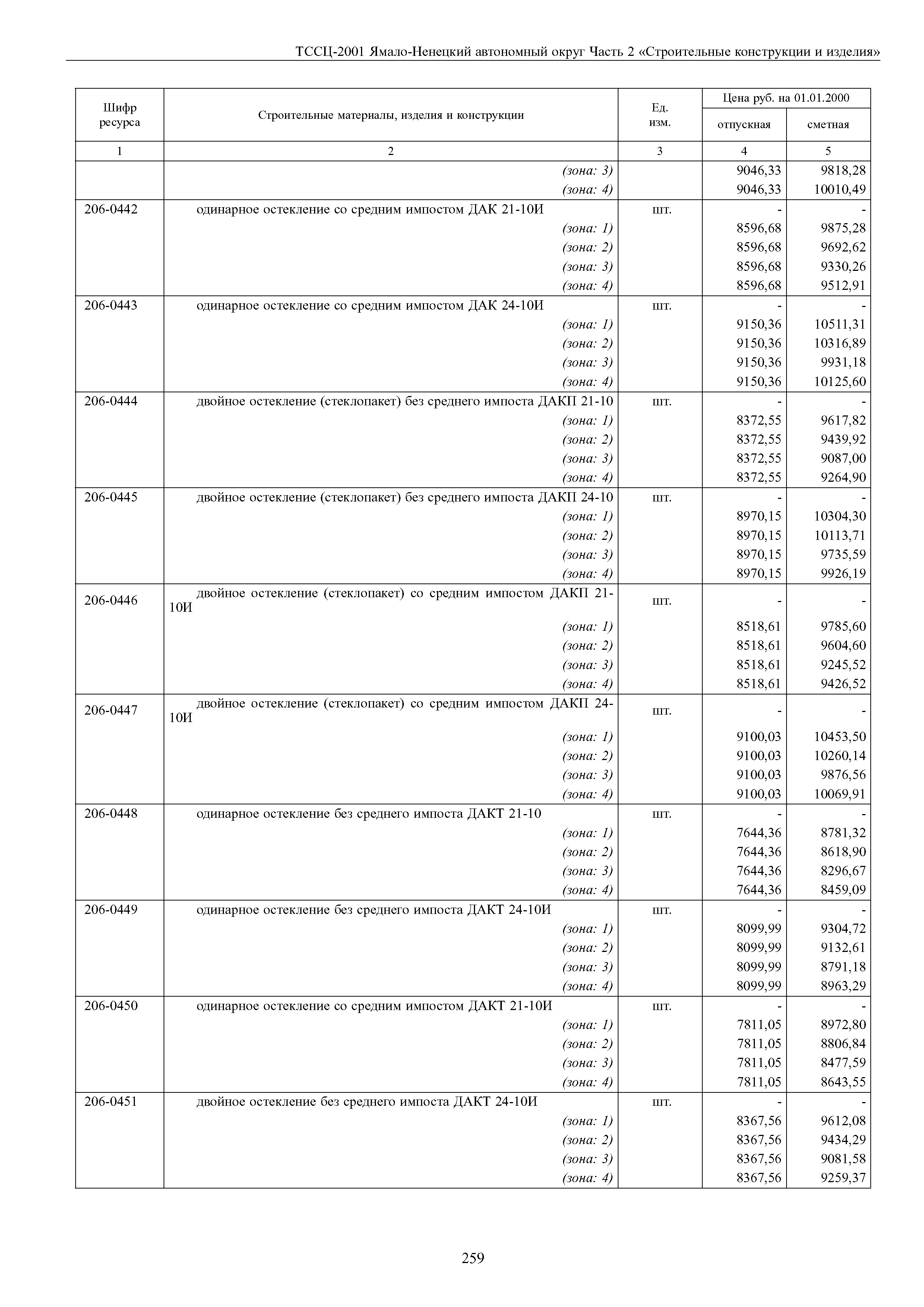 ТССЦ Ямало-Ненецкий автономный округ 02-2001