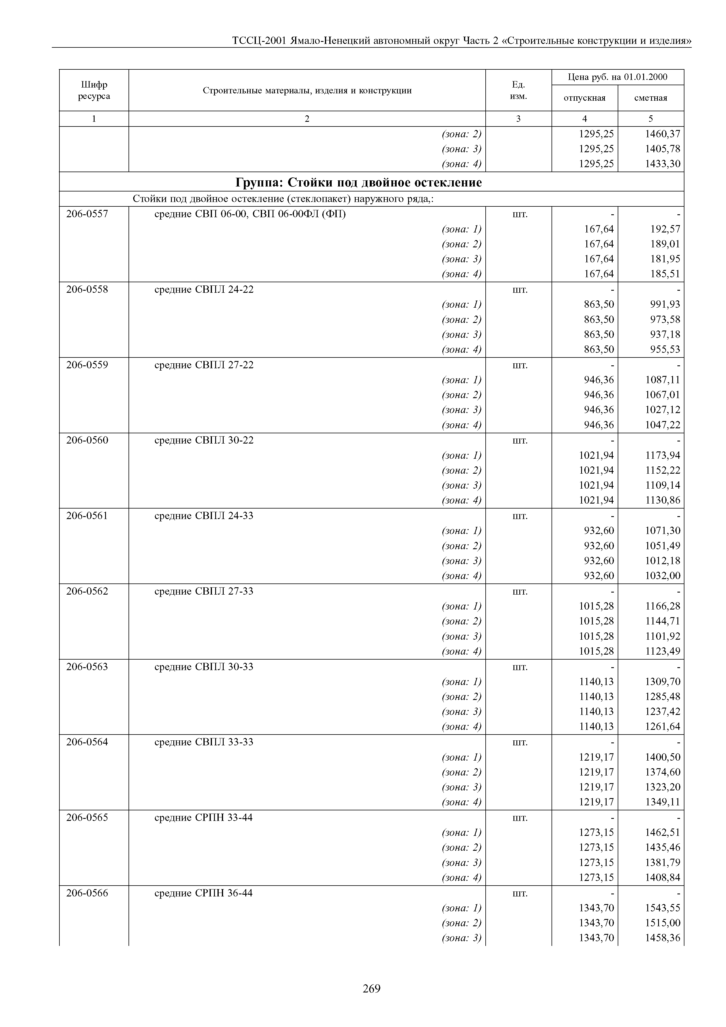 ТССЦ Ямало-Ненецкий автономный округ 02-2001