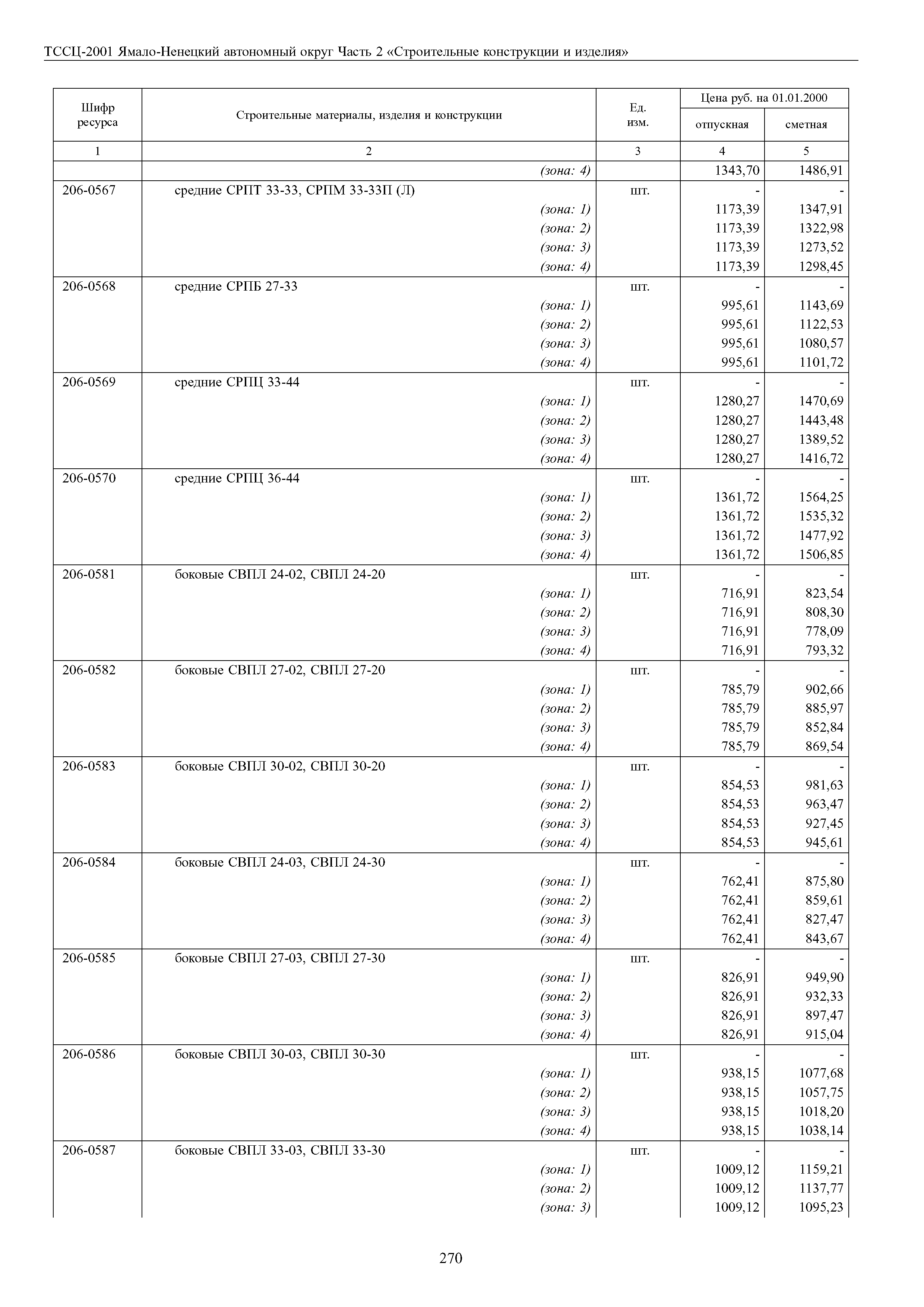 ТССЦ Ямало-Ненецкий автономный округ 02-2001