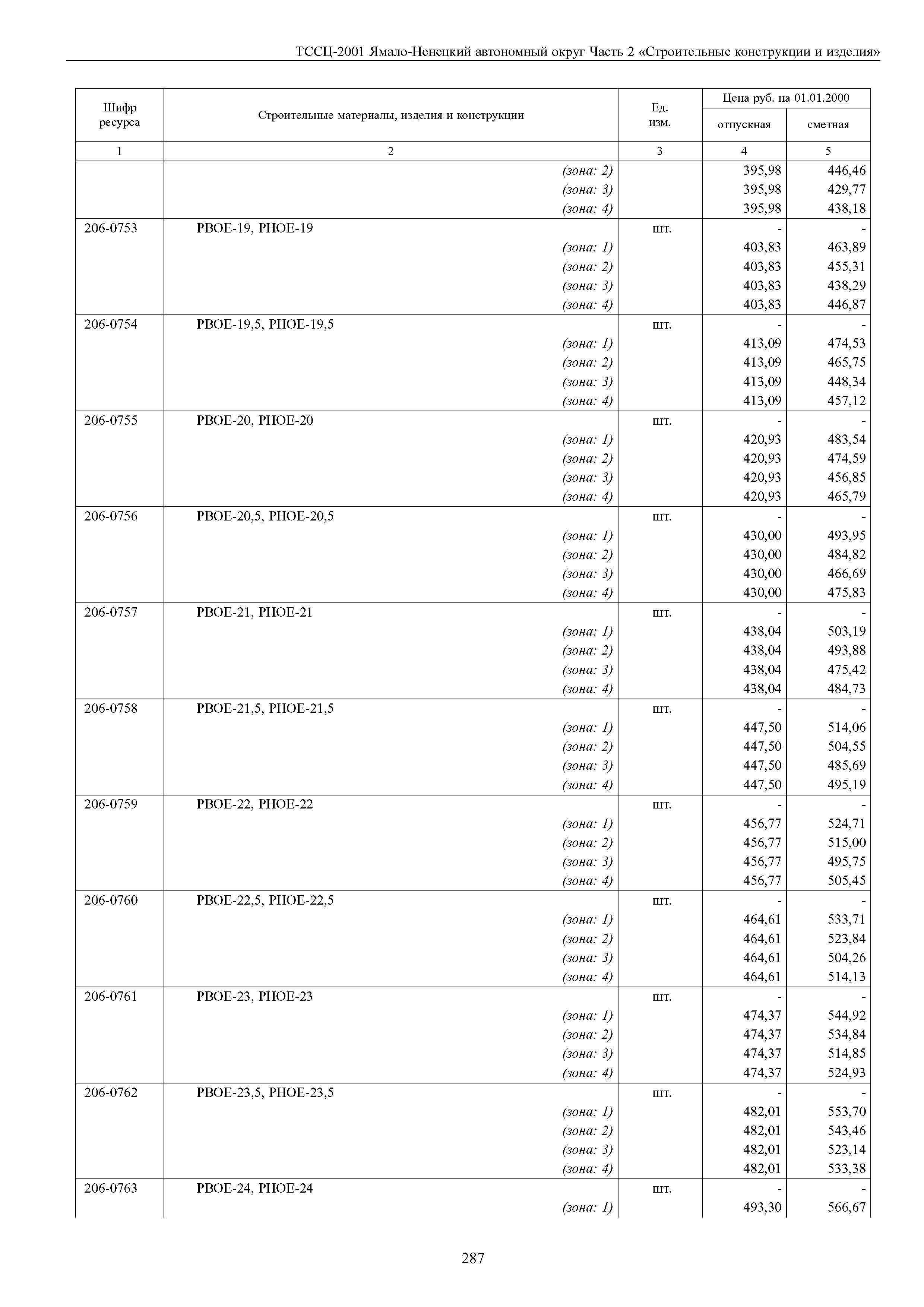 ТССЦ Ямало-Ненецкий автономный округ 02-2001