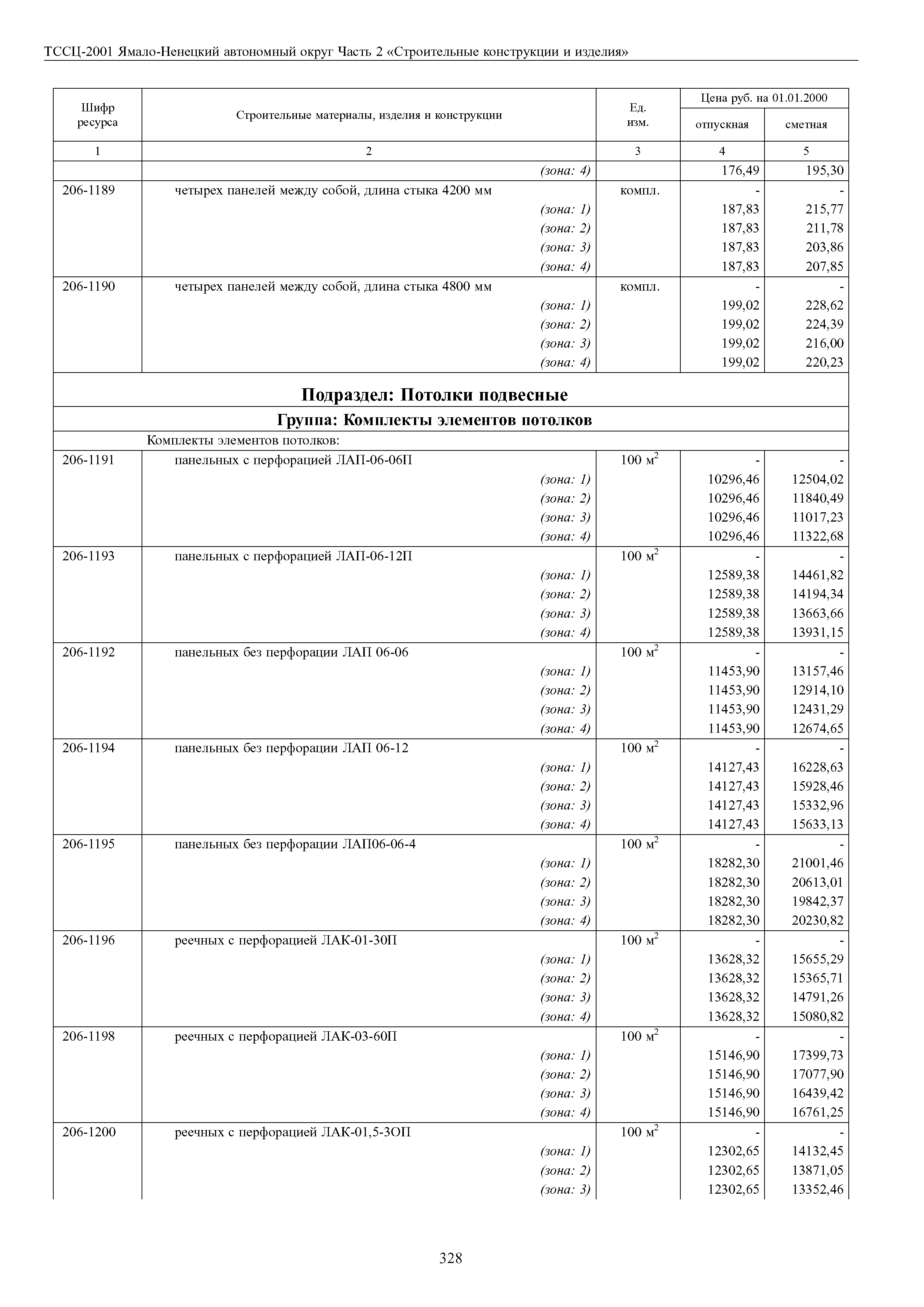 ТССЦ Ямало-Ненецкий автономный округ 02-2001