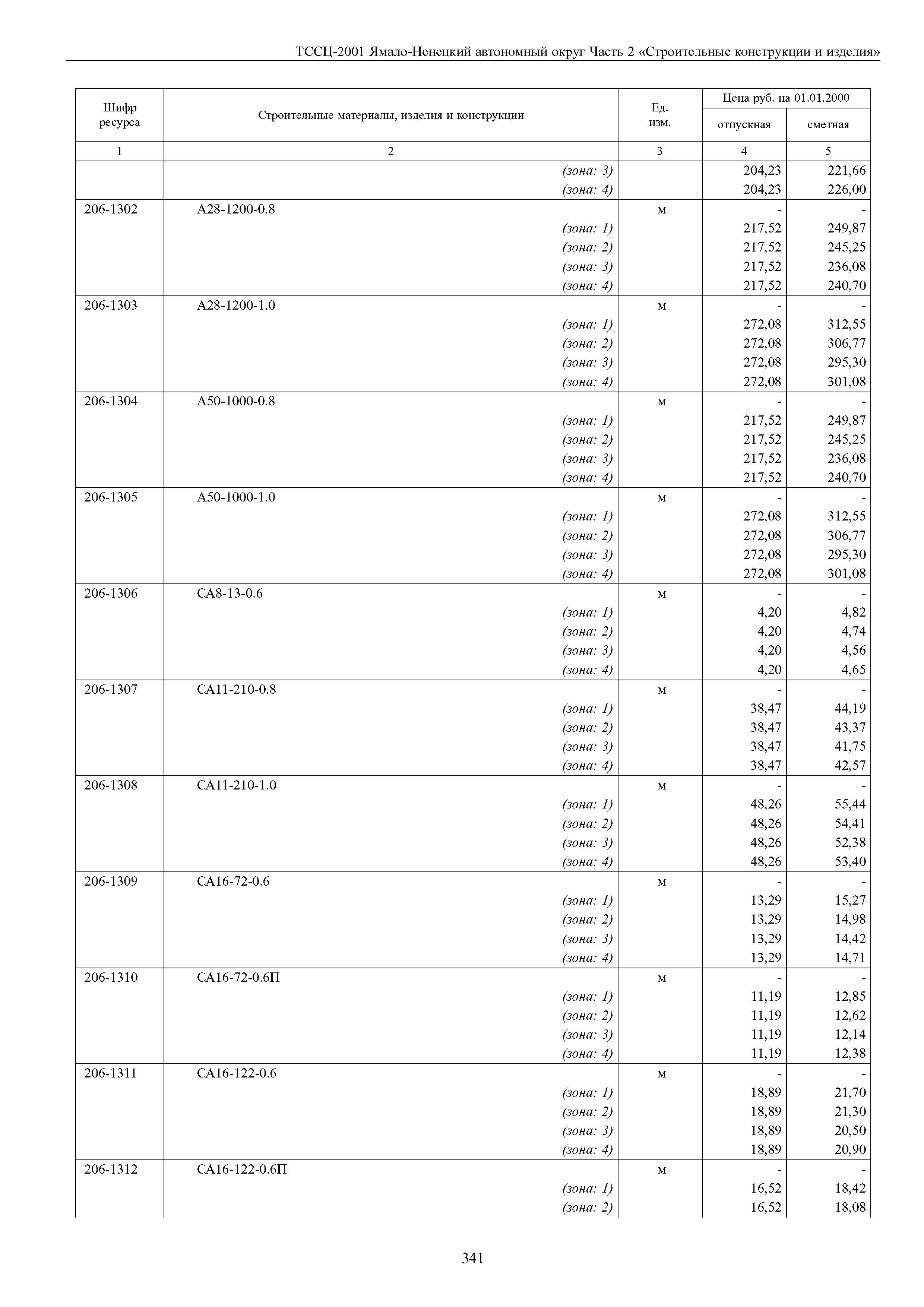 ТССЦ Ямало-Ненецкий автономный округ 02-2001