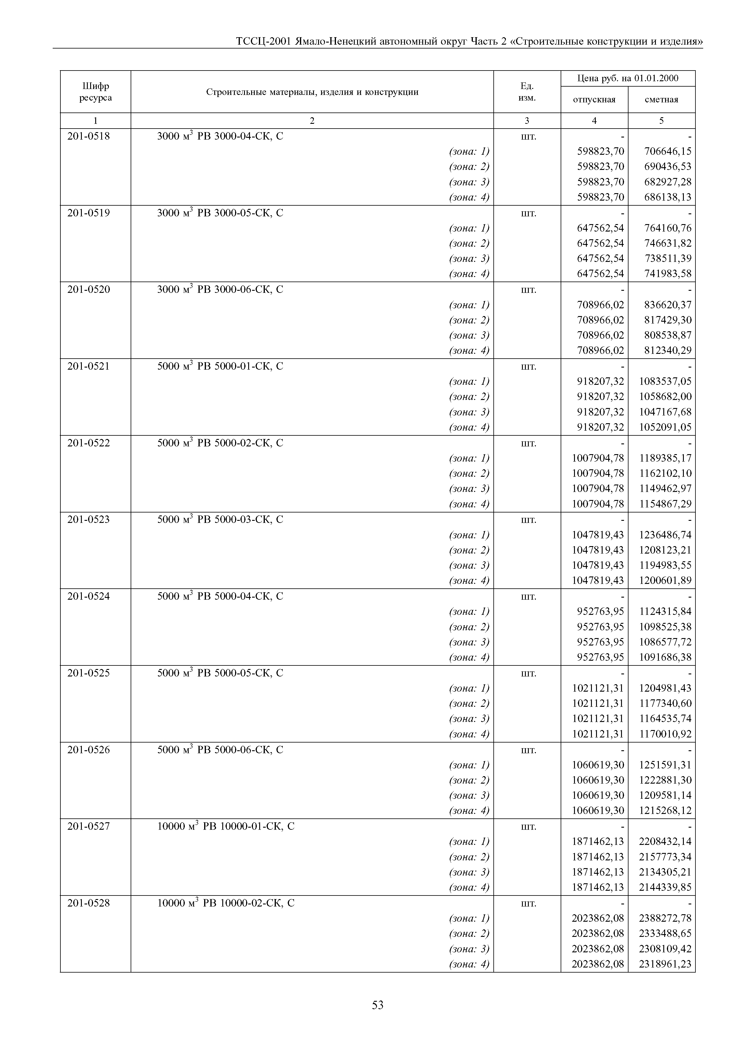 ТССЦ Ямало-Ненецкий автономный округ 02-2001