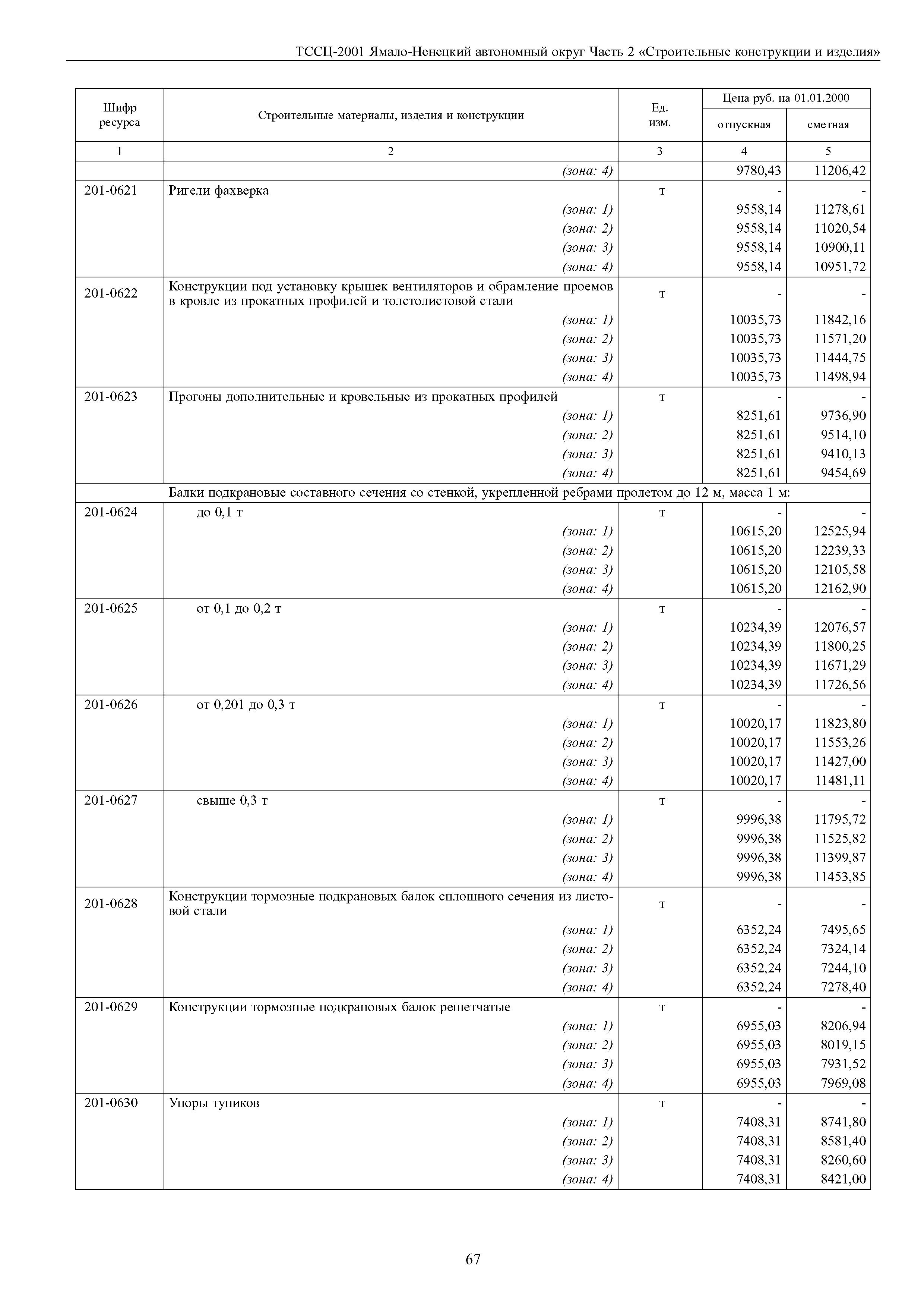 ТССЦ Ямало-Ненецкий автономный округ 02-2001