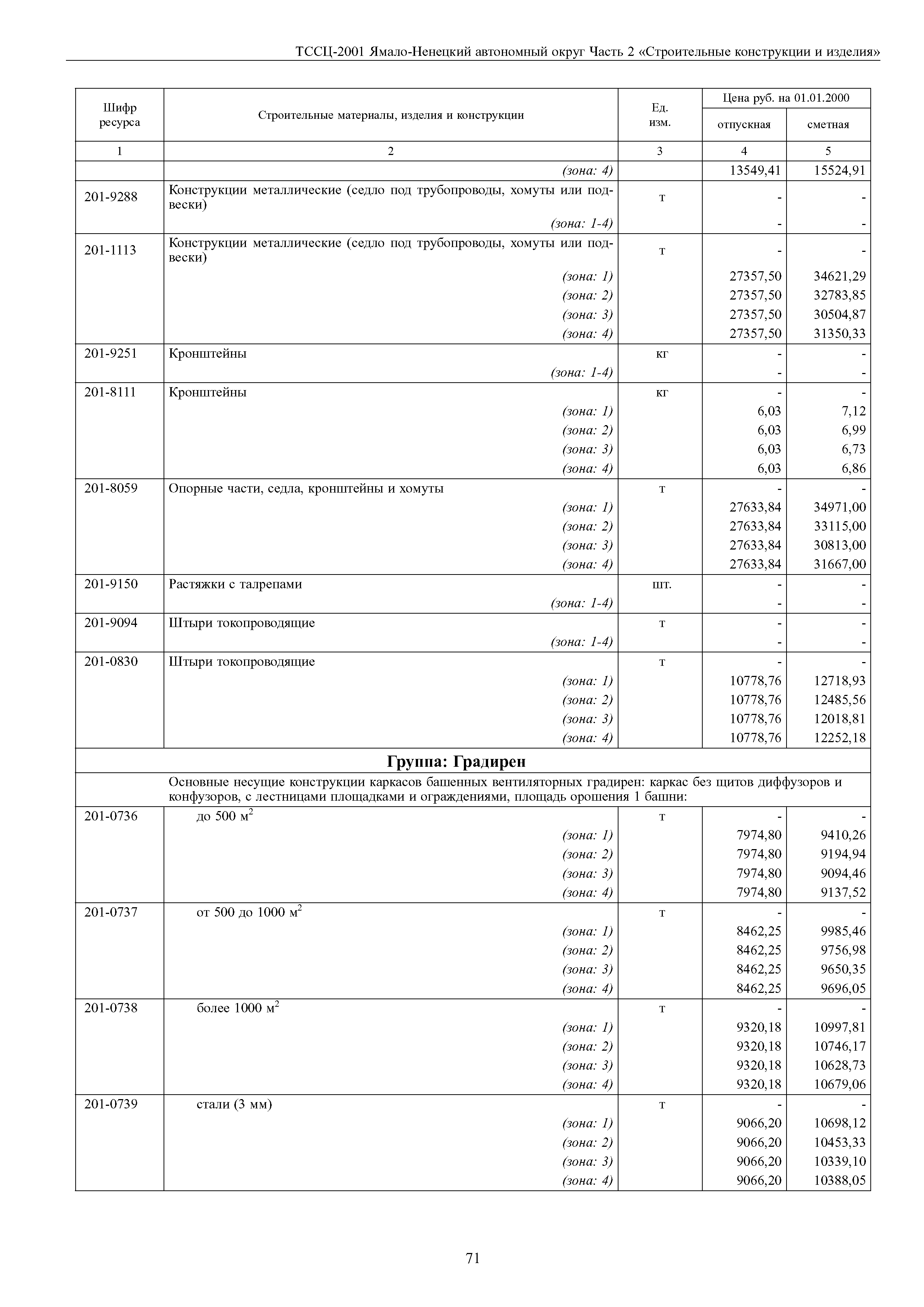 ТССЦ Ямало-Ненецкий автономный округ 02-2001