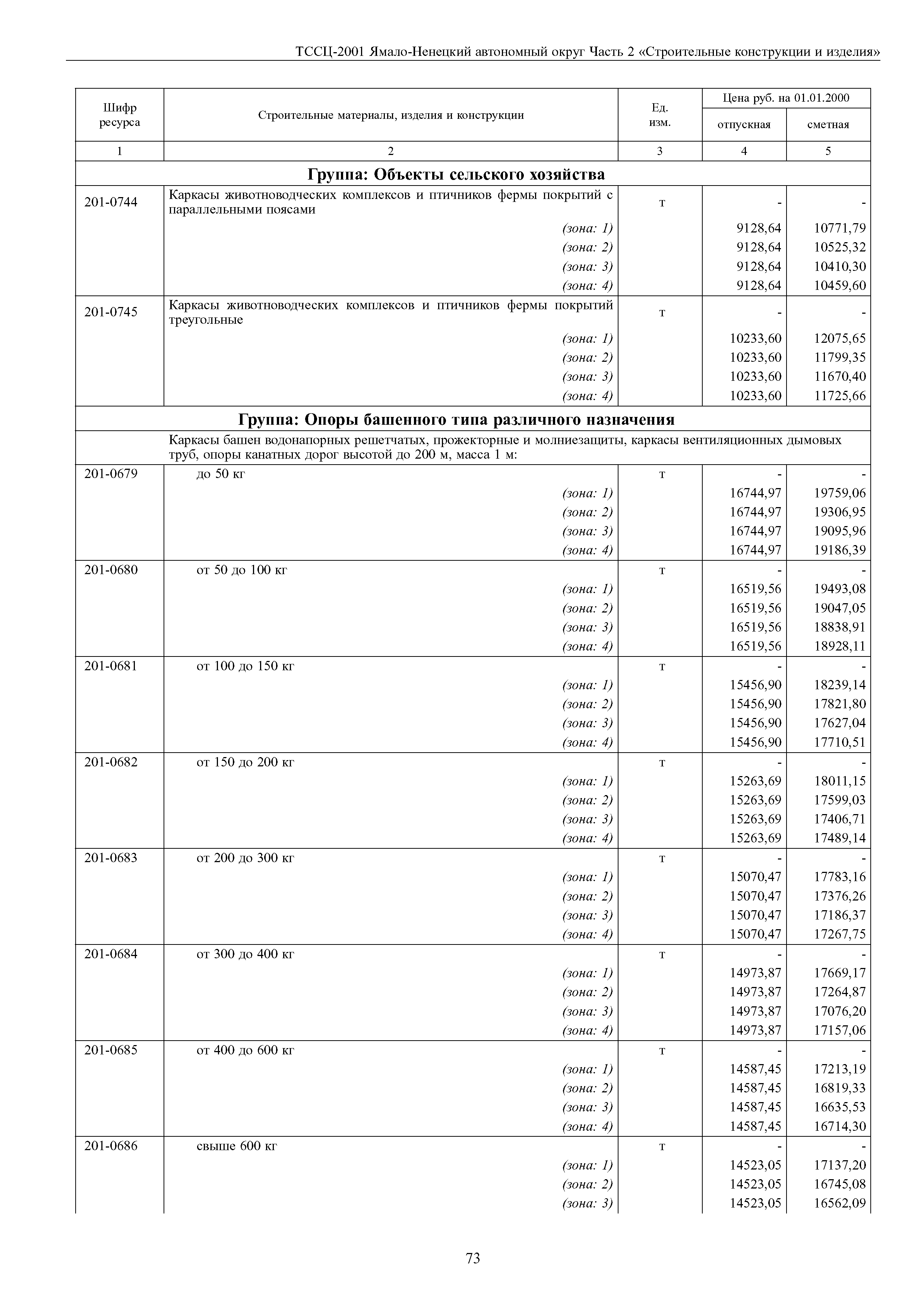 ТССЦ Ямало-Ненецкий автономный округ 02-2001