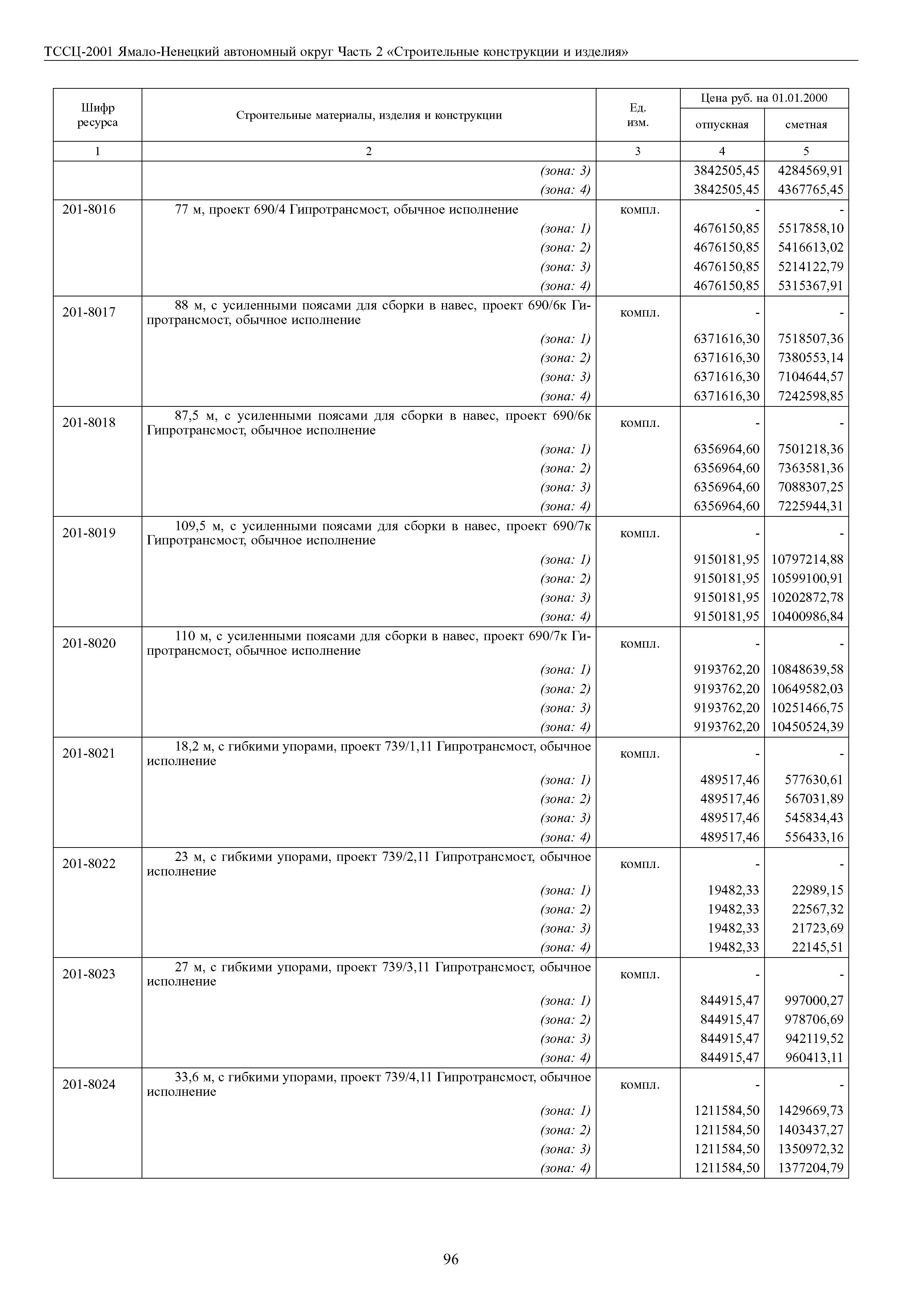 ТССЦ Ямало-Ненецкий автономный округ 02-2001