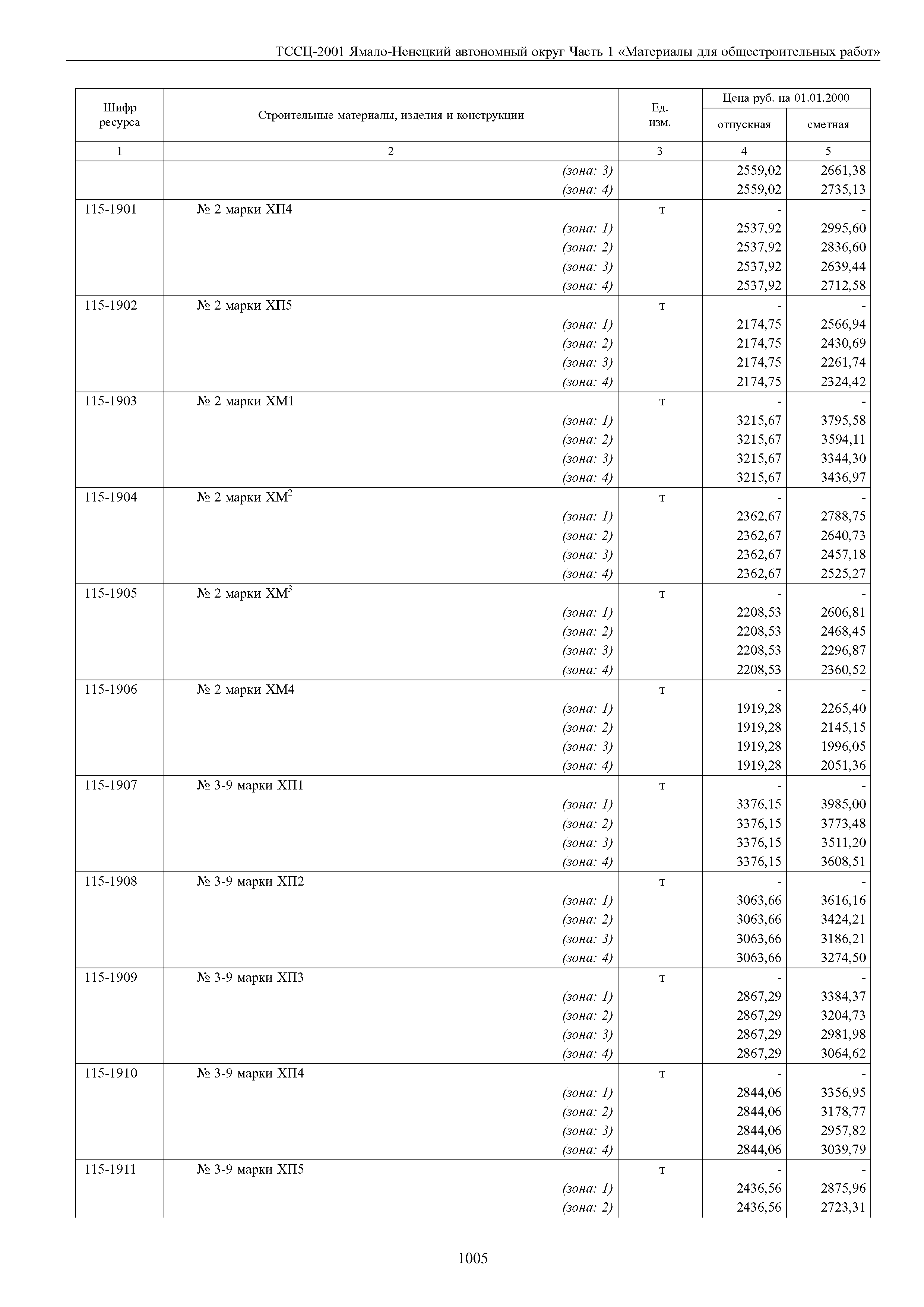 ТССЦ Ямало-Ненецкий автономный округ 01-2001