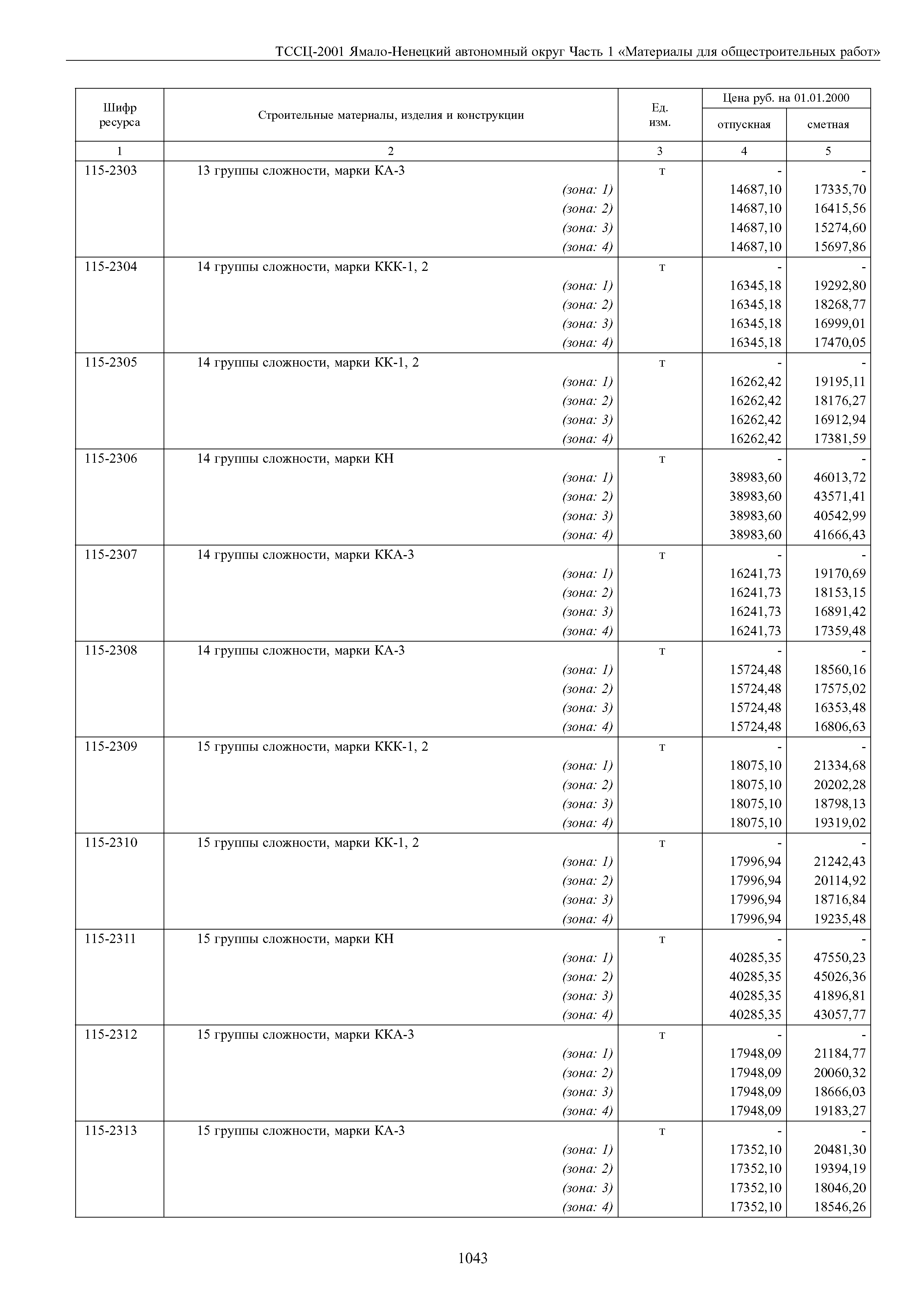 ТССЦ Ямало-Ненецкий автономный округ 01-2001