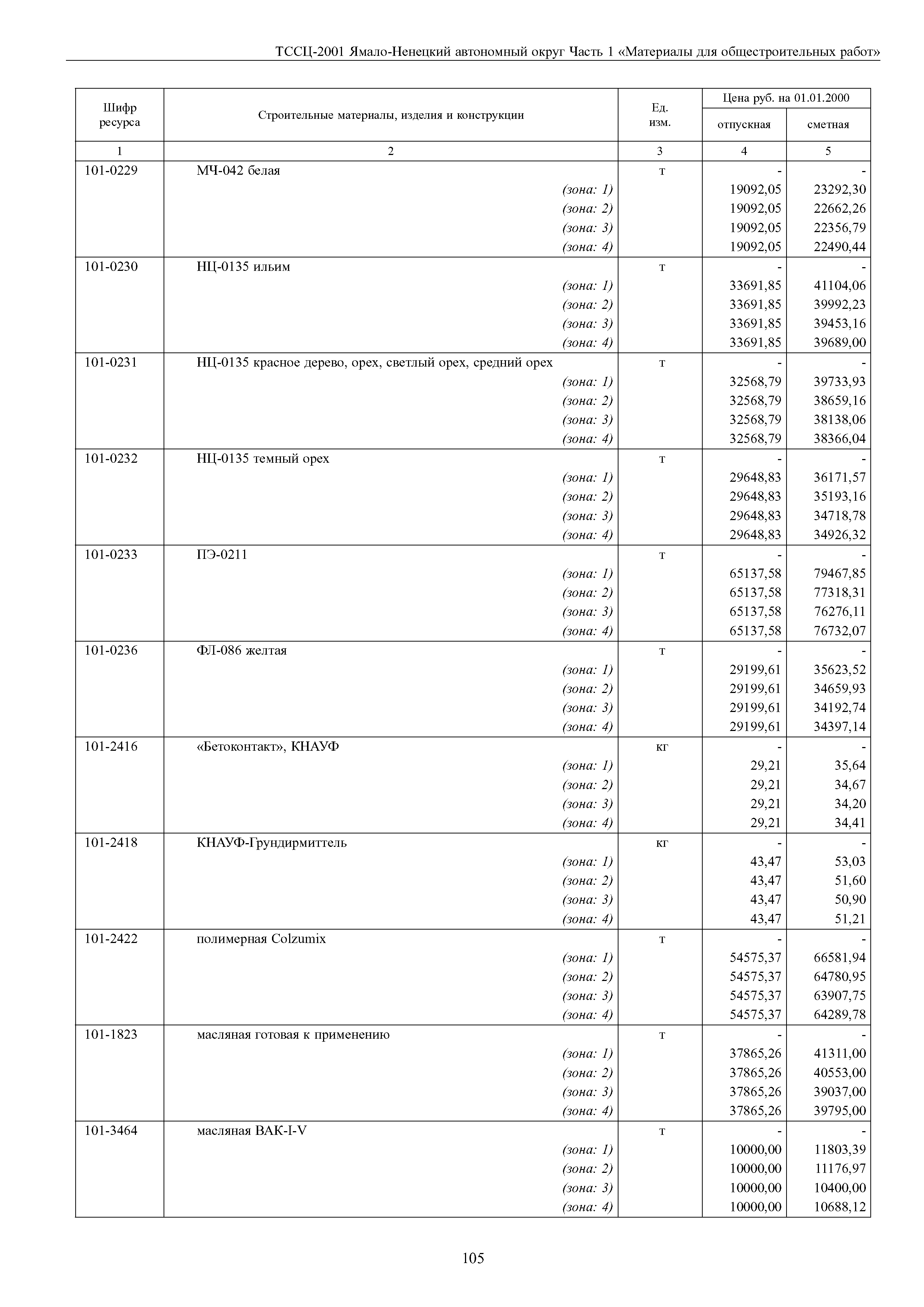 ТССЦ Ямало-Ненецкий автономный округ 01-2001