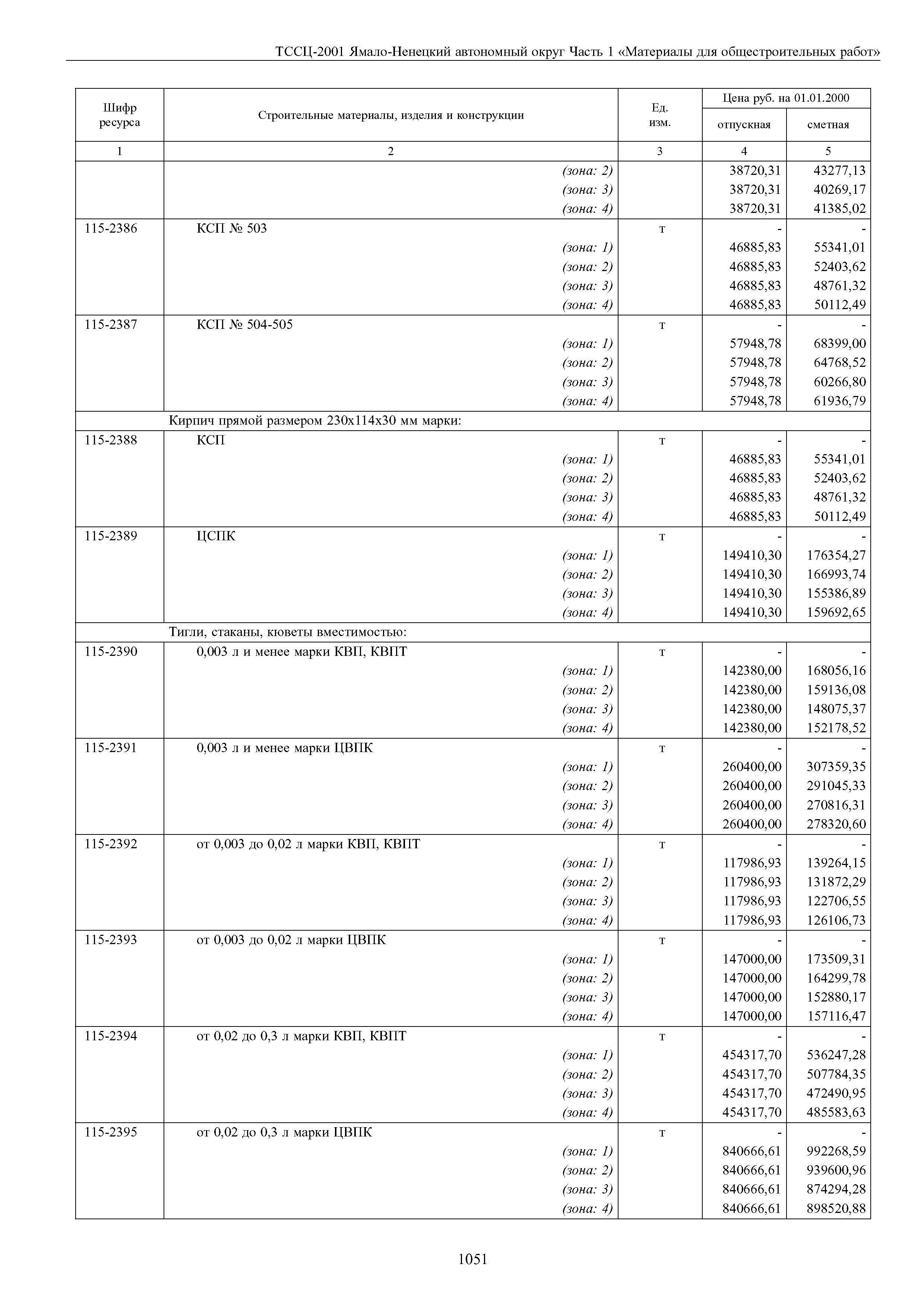 ТССЦ Ямало-Ненецкий автономный округ 01-2001