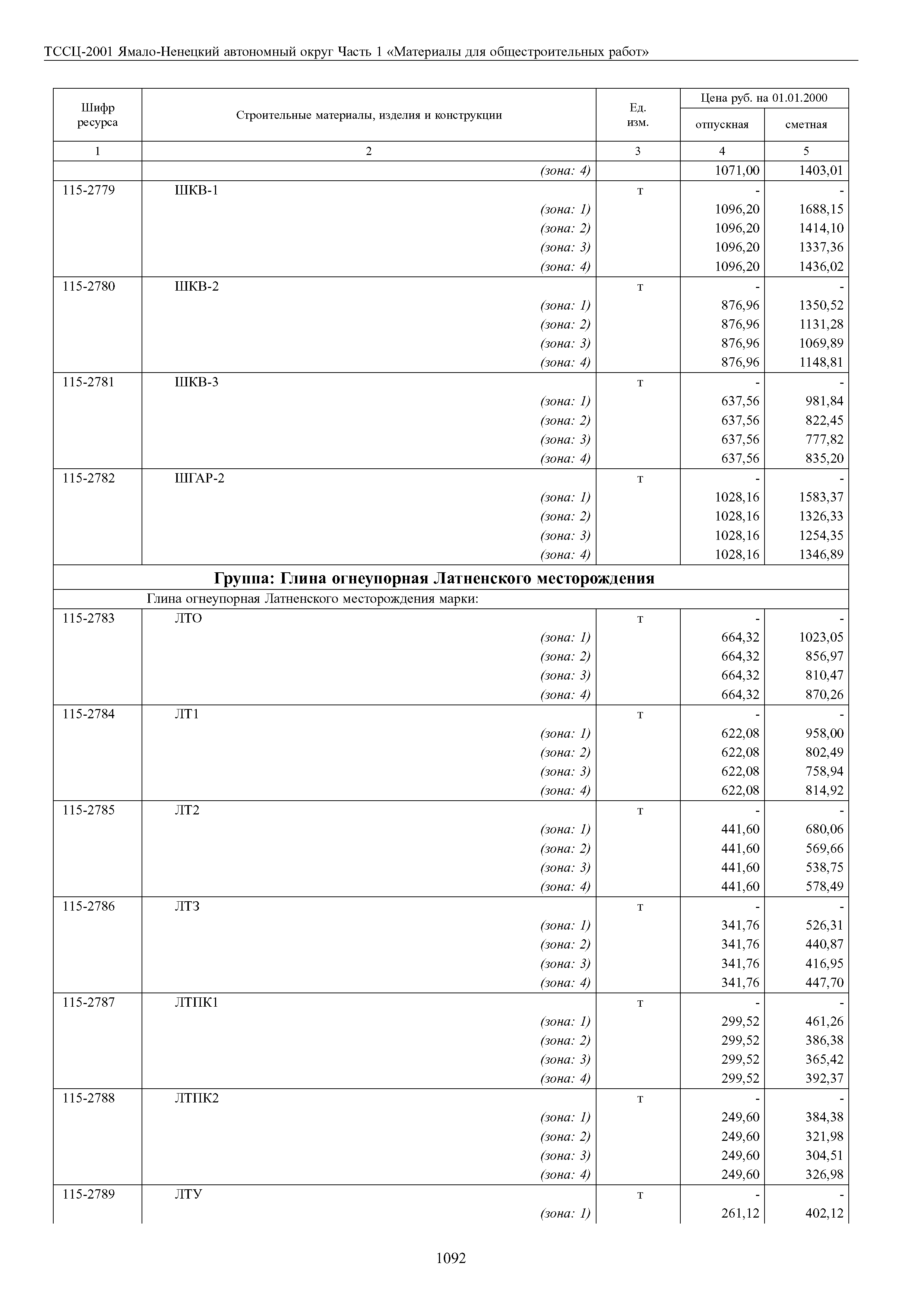 ТССЦ Ямало-Ненецкий автономный округ 01-2001