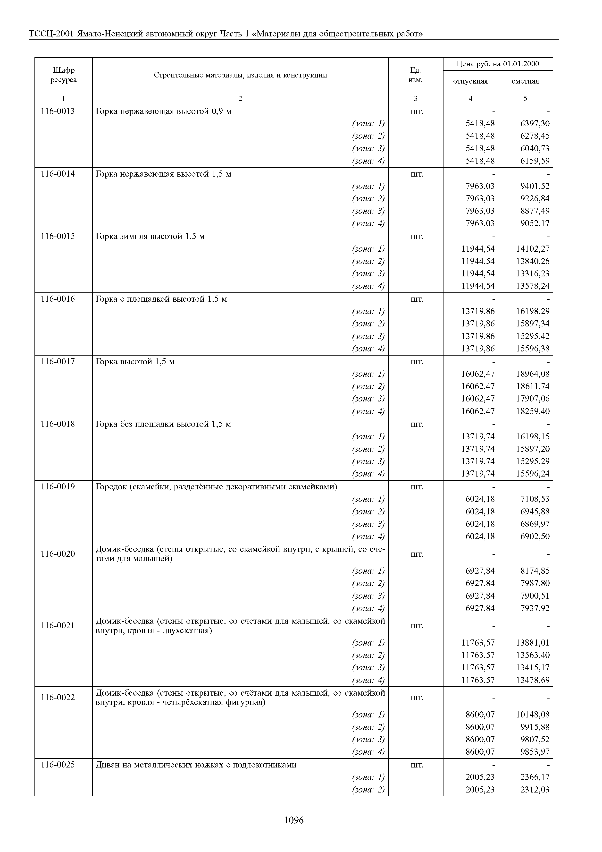 ТССЦ Ямало-Ненецкий автономный округ 01-2001