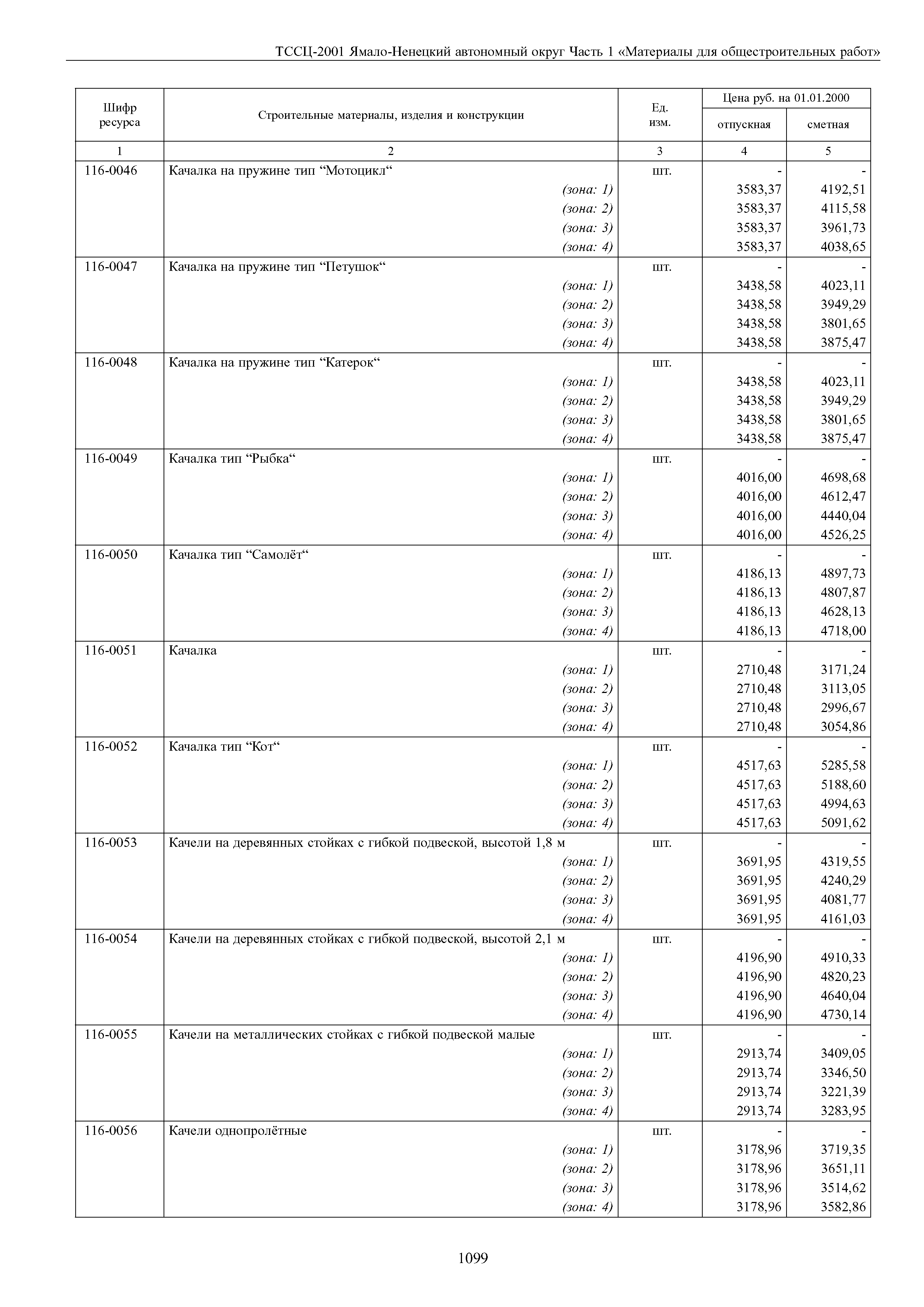 ТССЦ Ямало-Ненецкий автономный округ 01-2001