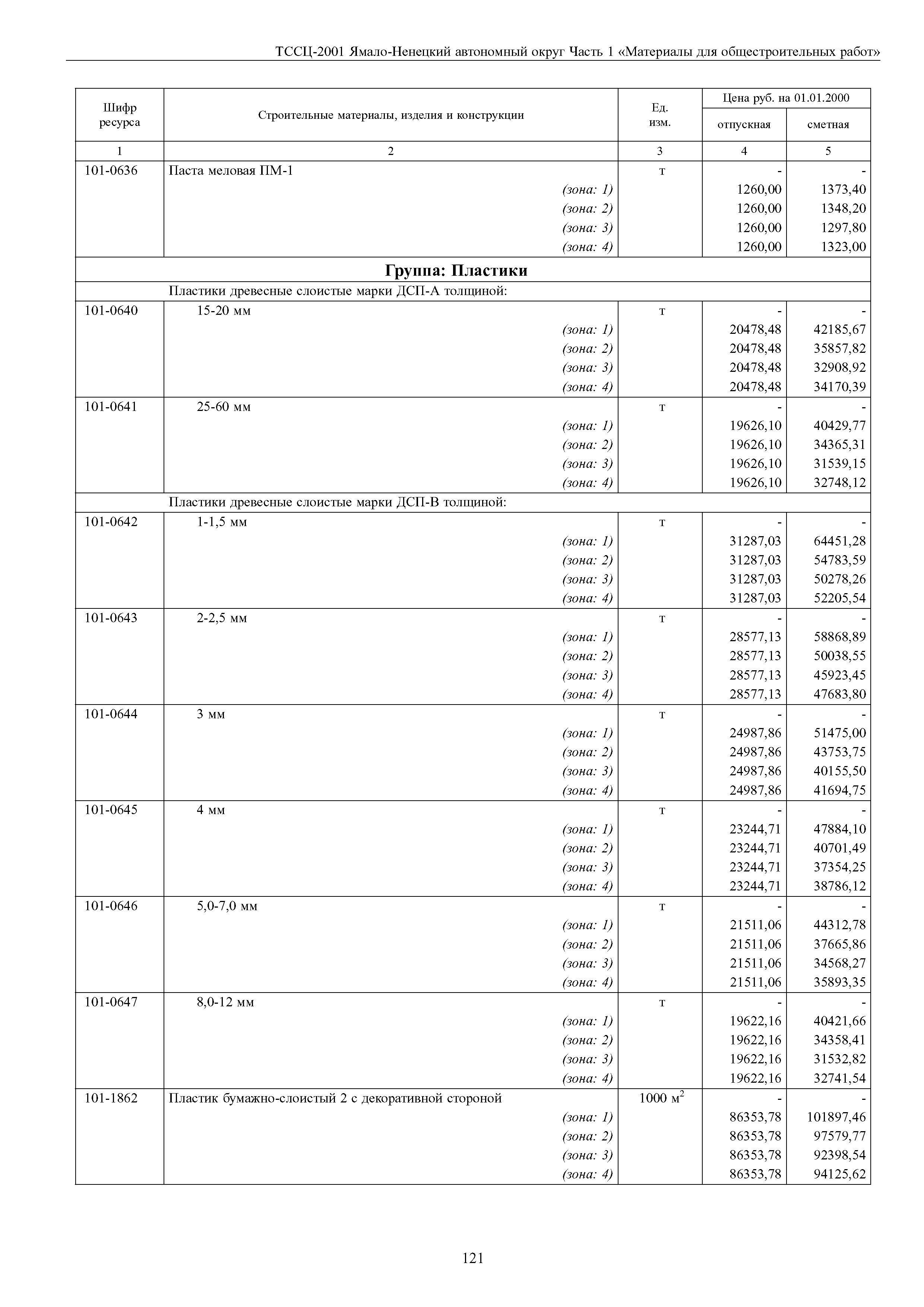 ТССЦ Ямало-Ненецкий автономный округ 01-2001