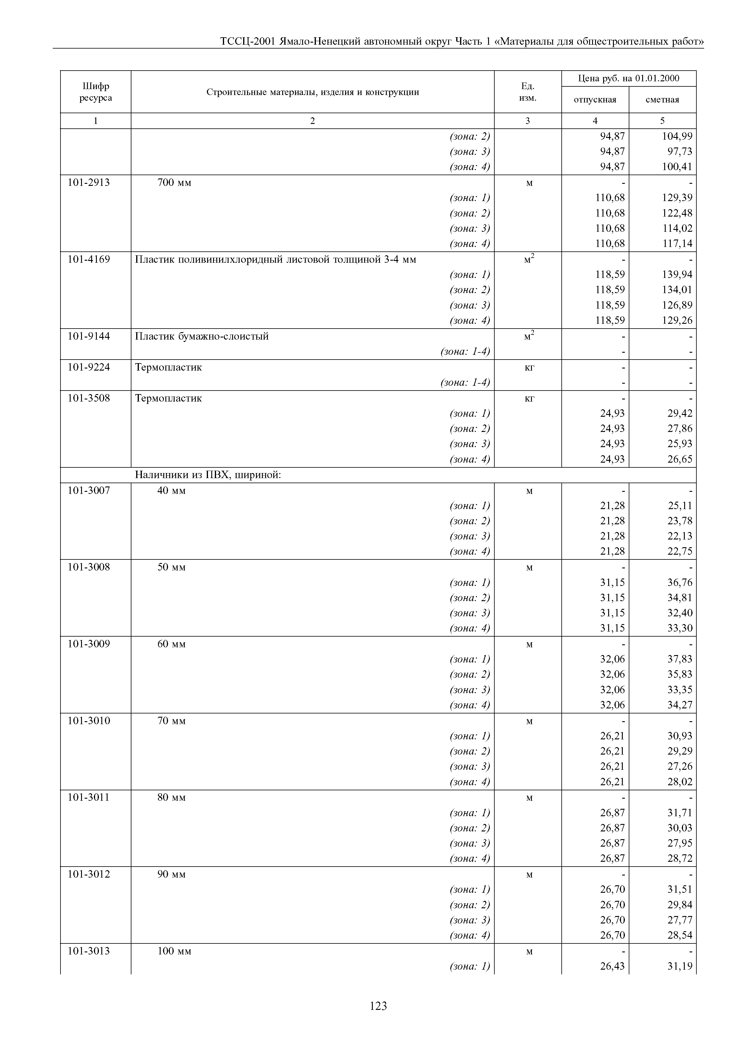 ТССЦ Ямало-Ненецкий автономный округ 01-2001