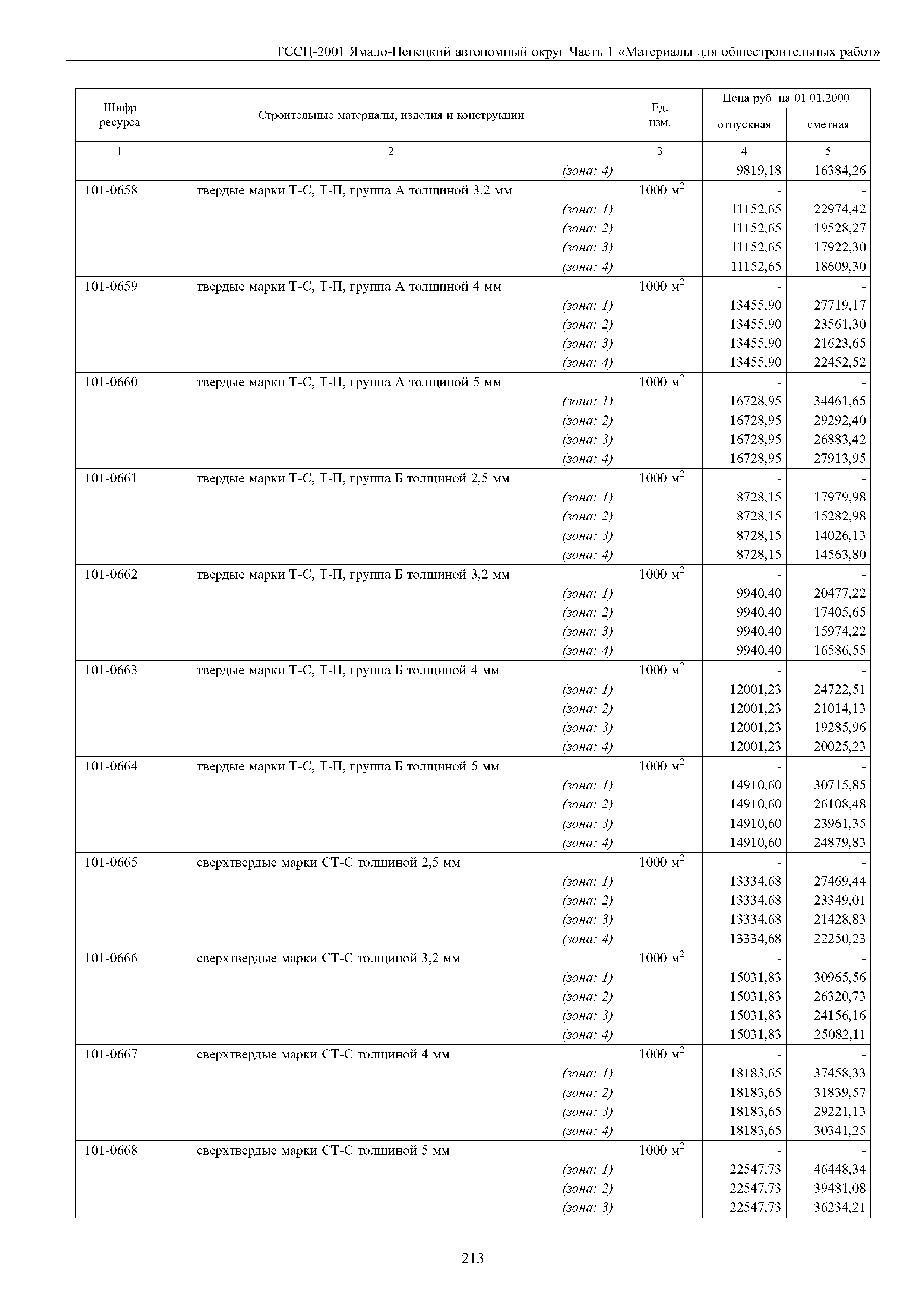 ТССЦ Ямало-Ненецкий автономный округ 01-2001