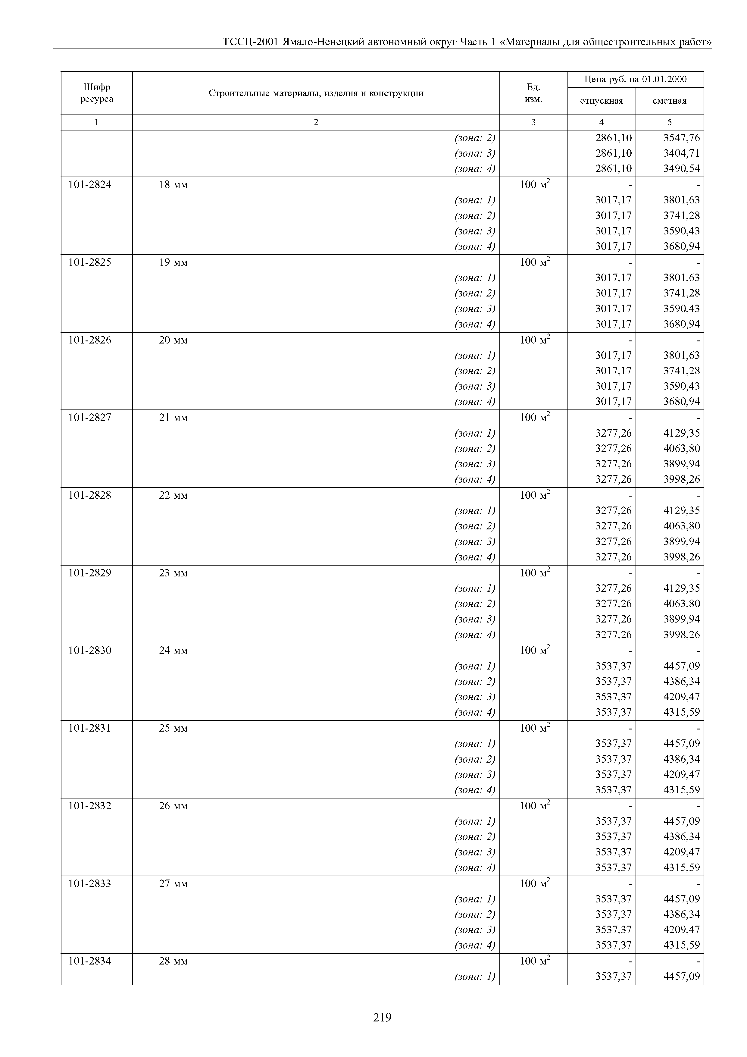 ТССЦ Ямало-Ненецкий автономный округ 01-2001