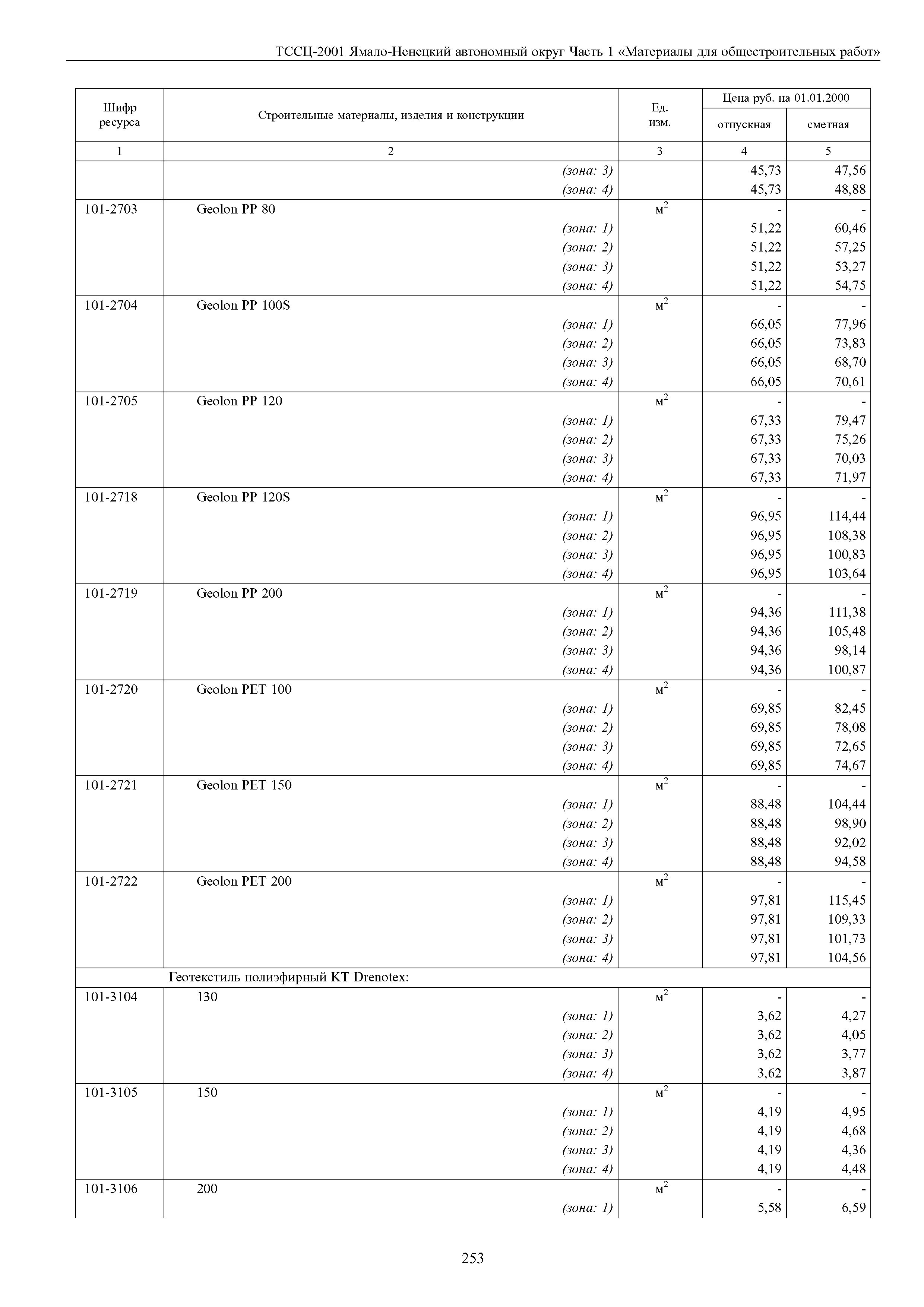 ТССЦ Ямало-Ненецкий автономный округ 01-2001