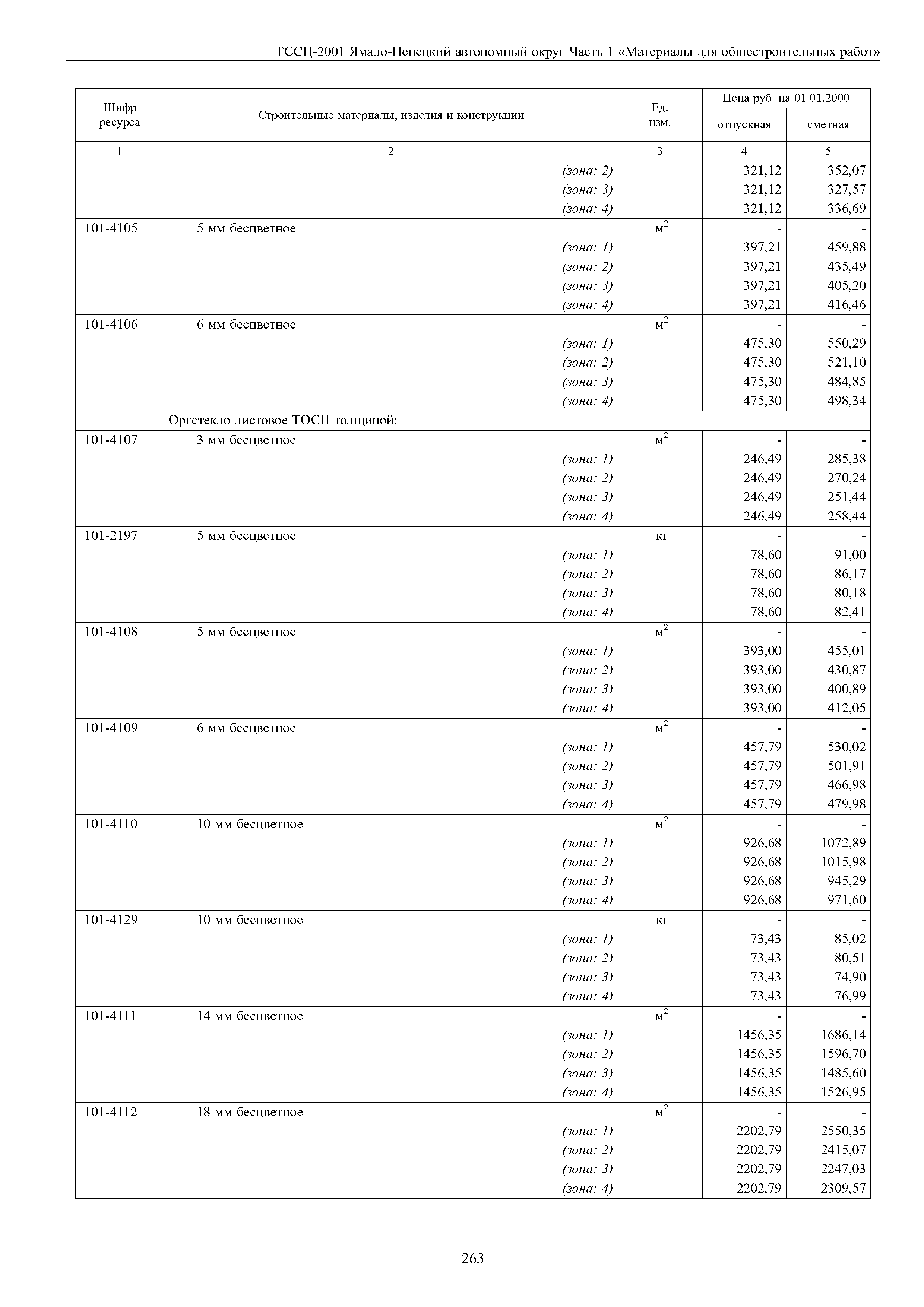 ТССЦ Ямало-Ненецкий автономный округ 01-2001