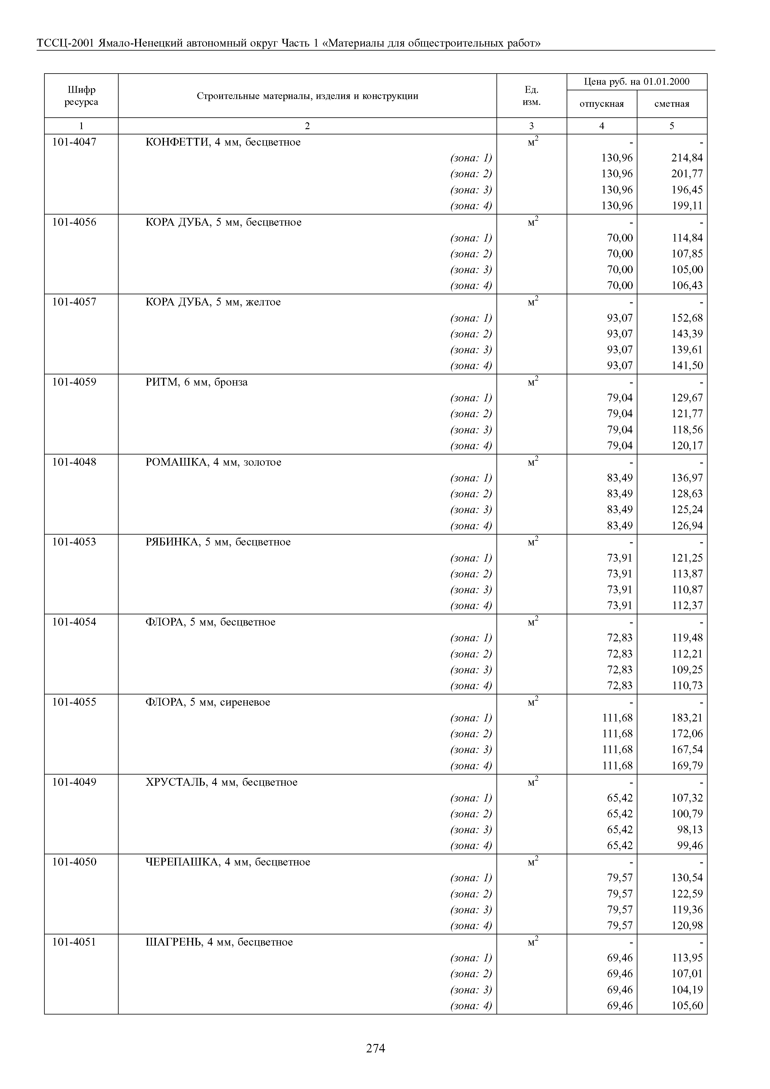 ТССЦ Ямало-Ненецкий автономный округ 01-2001