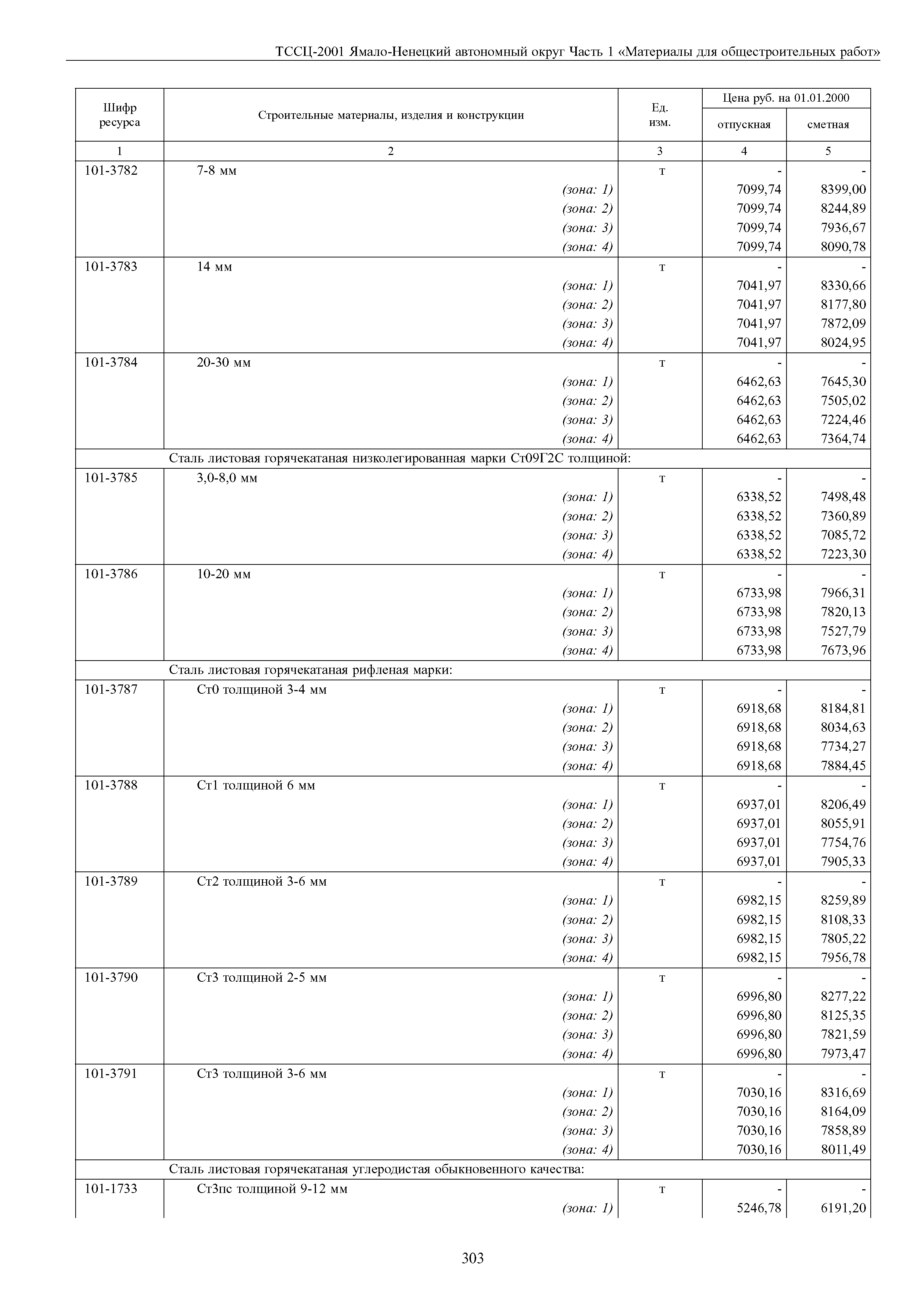 ТССЦ Ямало-Ненецкий автономный округ 01-2001