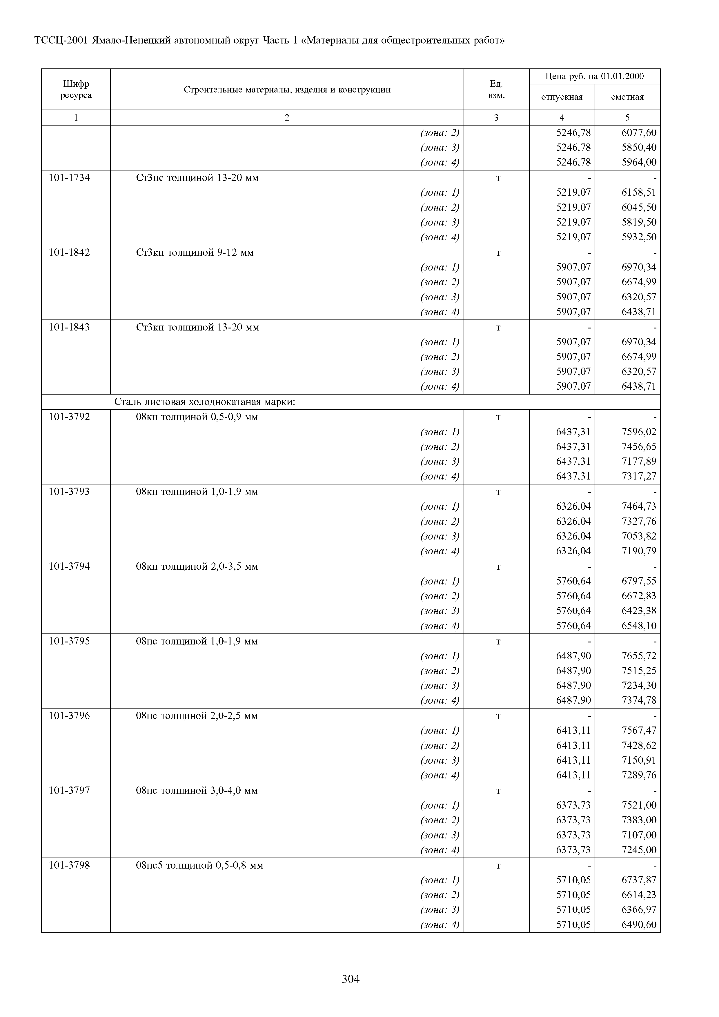 ТССЦ Ямало-Ненецкий автономный округ 01-2001