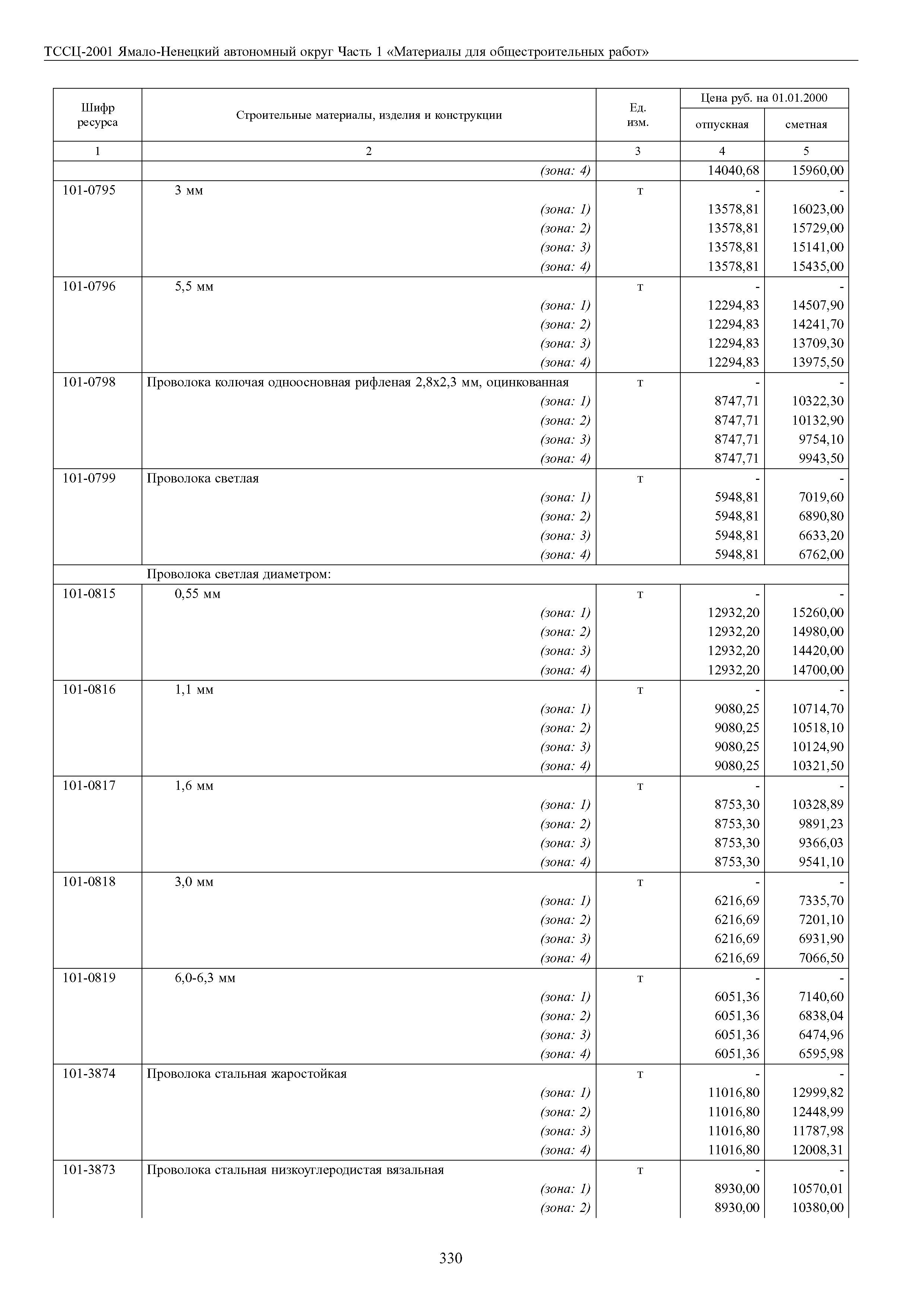 ТССЦ Ямало-Ненецкий автономный округ 01-2001