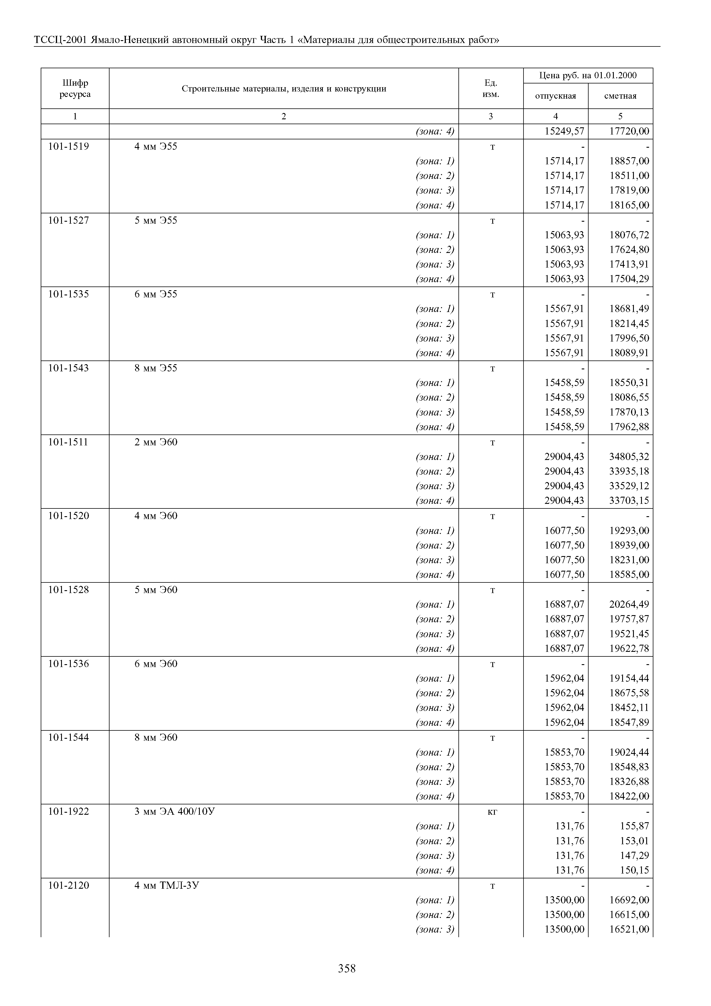 ТССЦ Ямало-Ненецкий автономный округ 01-2001