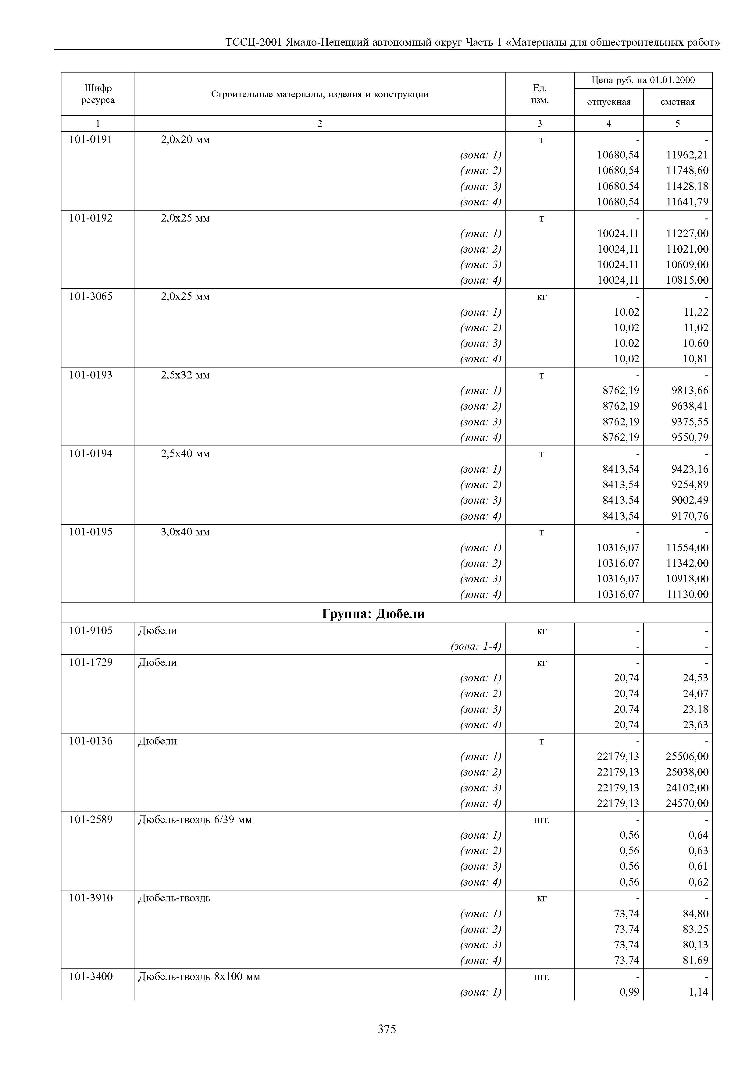 ТССЦ Ямало-Ненецкий автономный округ 01-2001