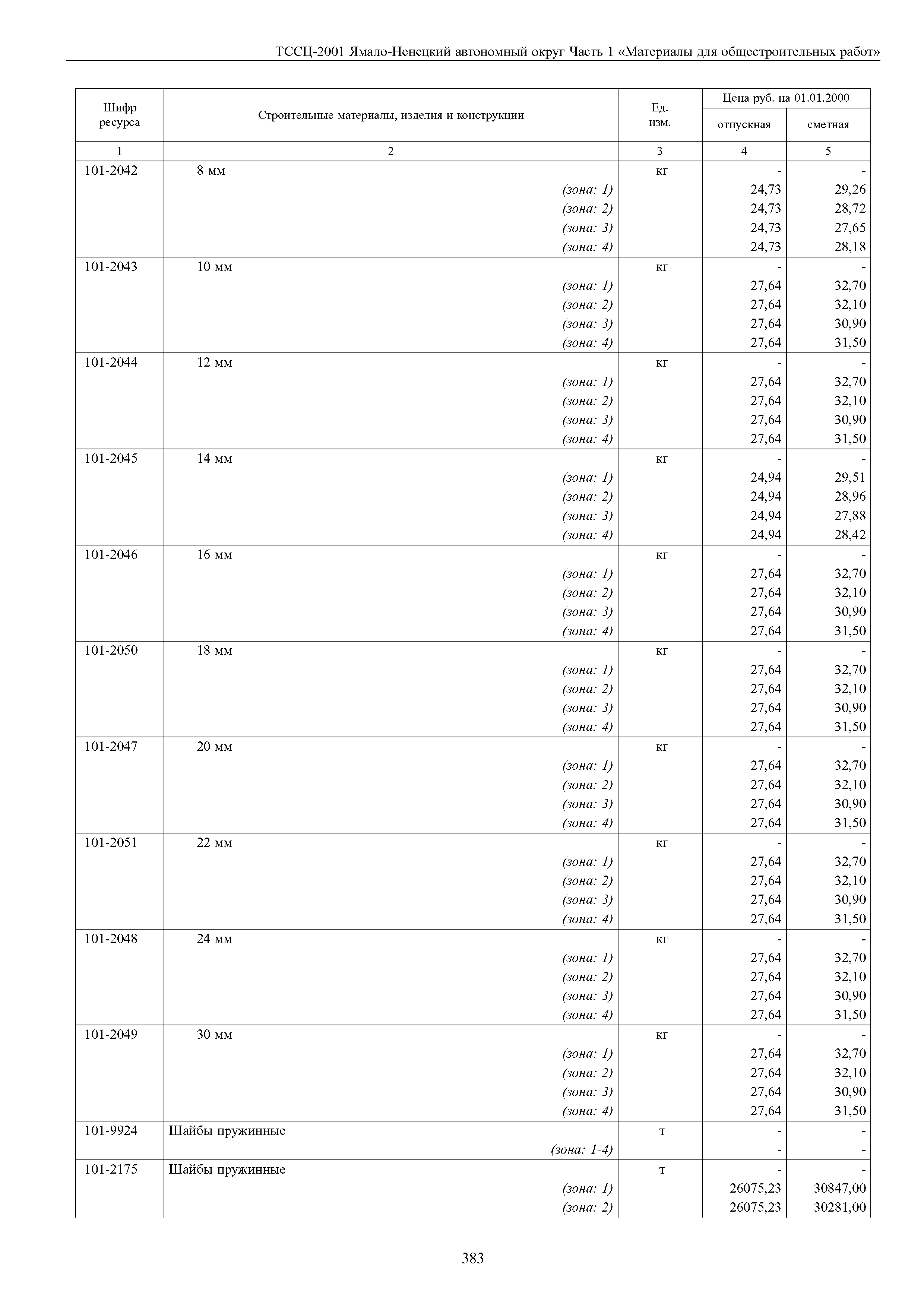 ТССЦ Ямало-Ненецкий автономный округ 01-2001