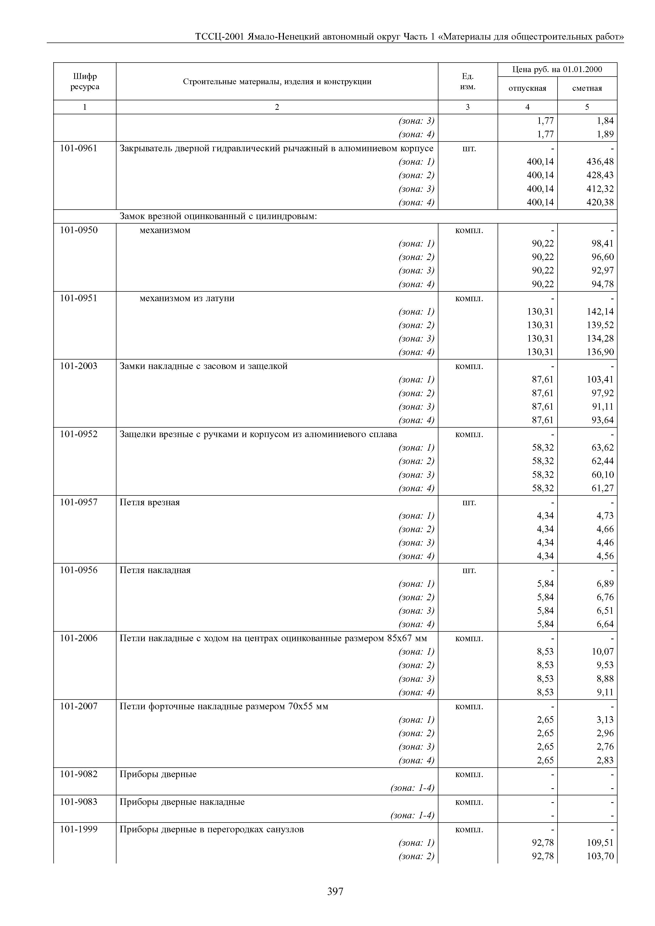 ТССЦ Ямало-Ненецкий автономный округ 01-2001