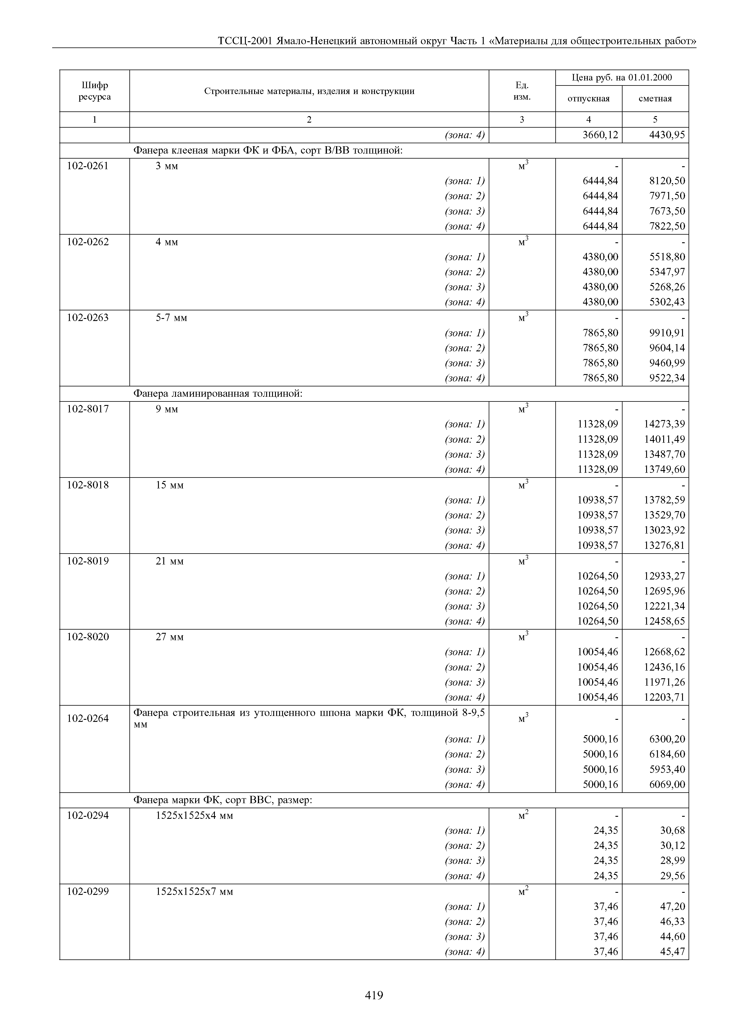 ТССЦ Ямало-Ненецкий автономный округ 01-2001