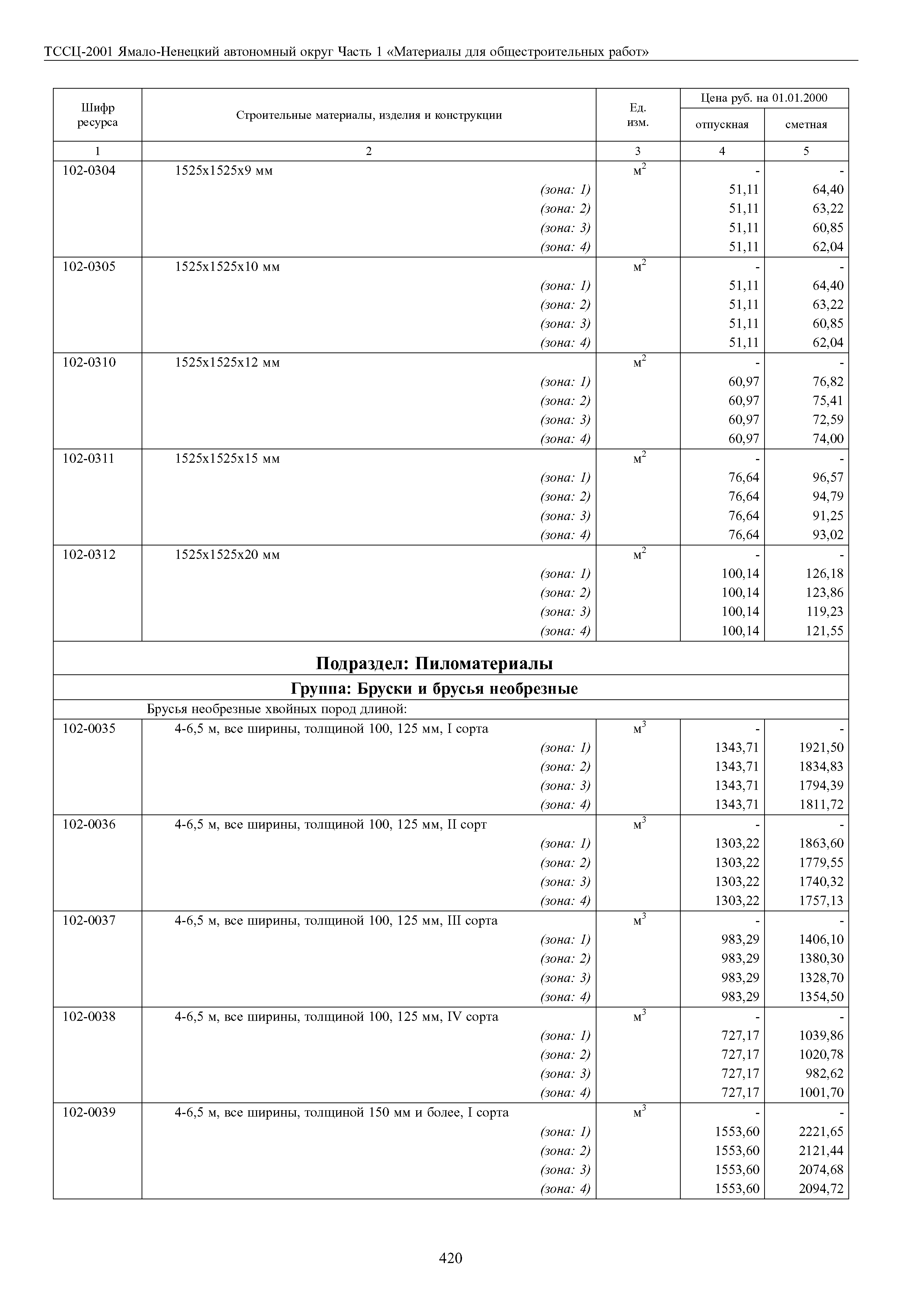 ТССЦ Ямало-Ненецкий автономный округ 01-2001