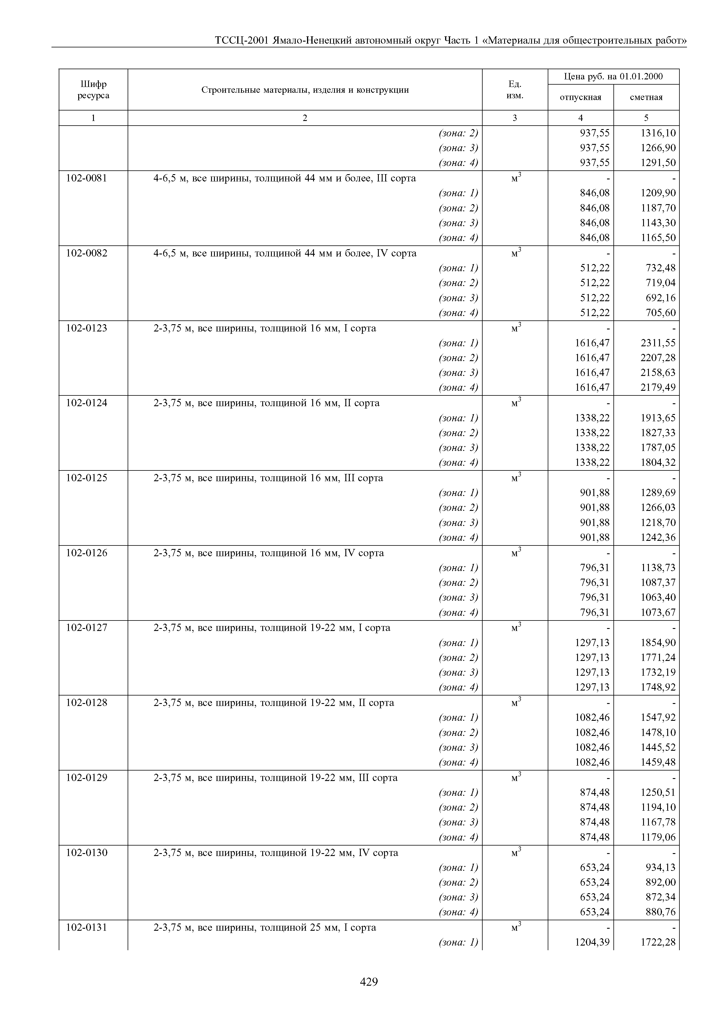 ТССЦ Ямало-Ненецкий автономный округ 01-2001