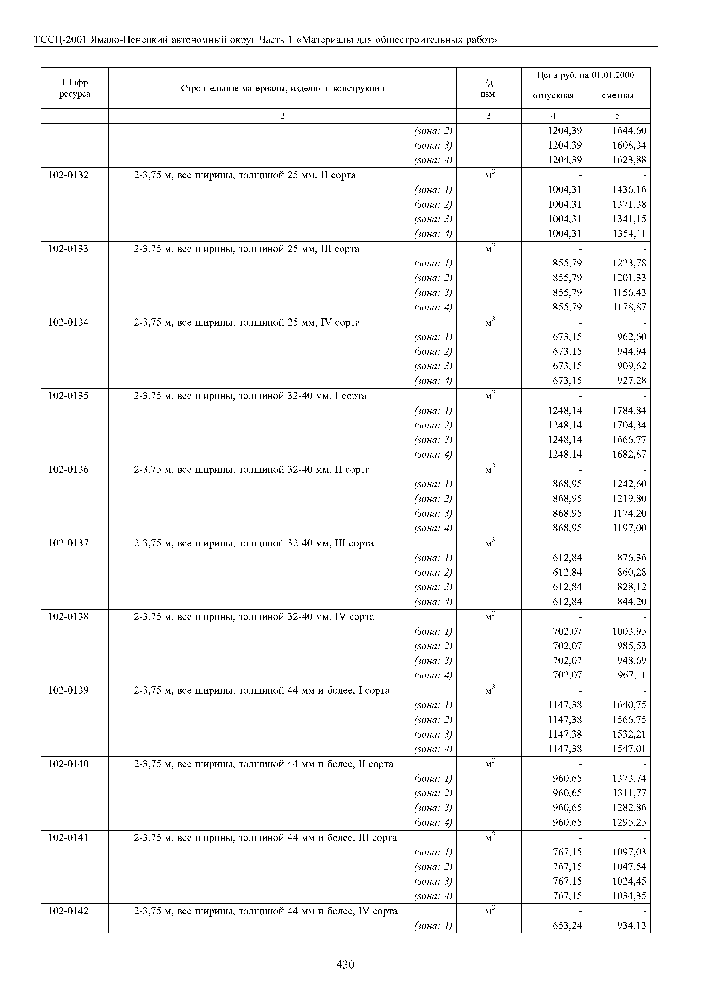 ТССЦ Ямало-Ненецкий автономный округ 01-2001