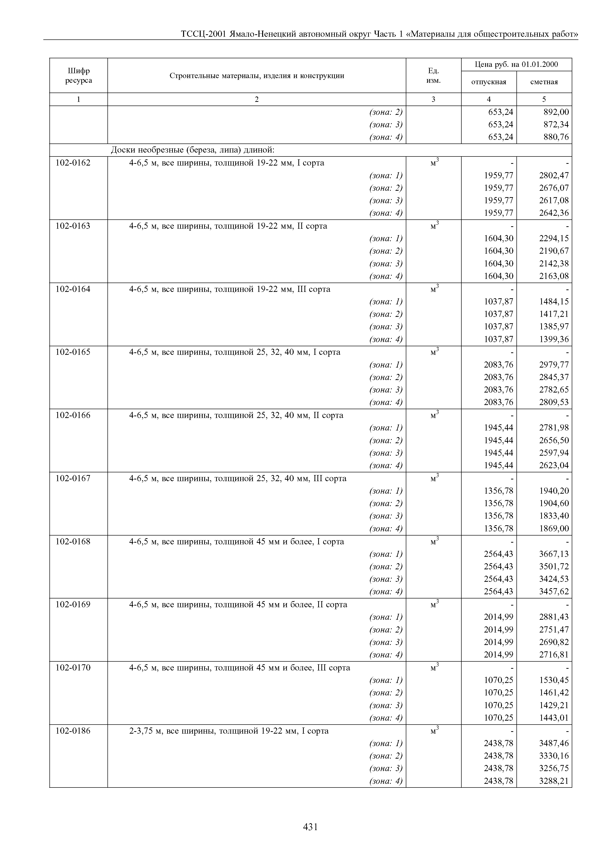 ТССЦ Ямало-Ненецкий автономный округ 01-2001