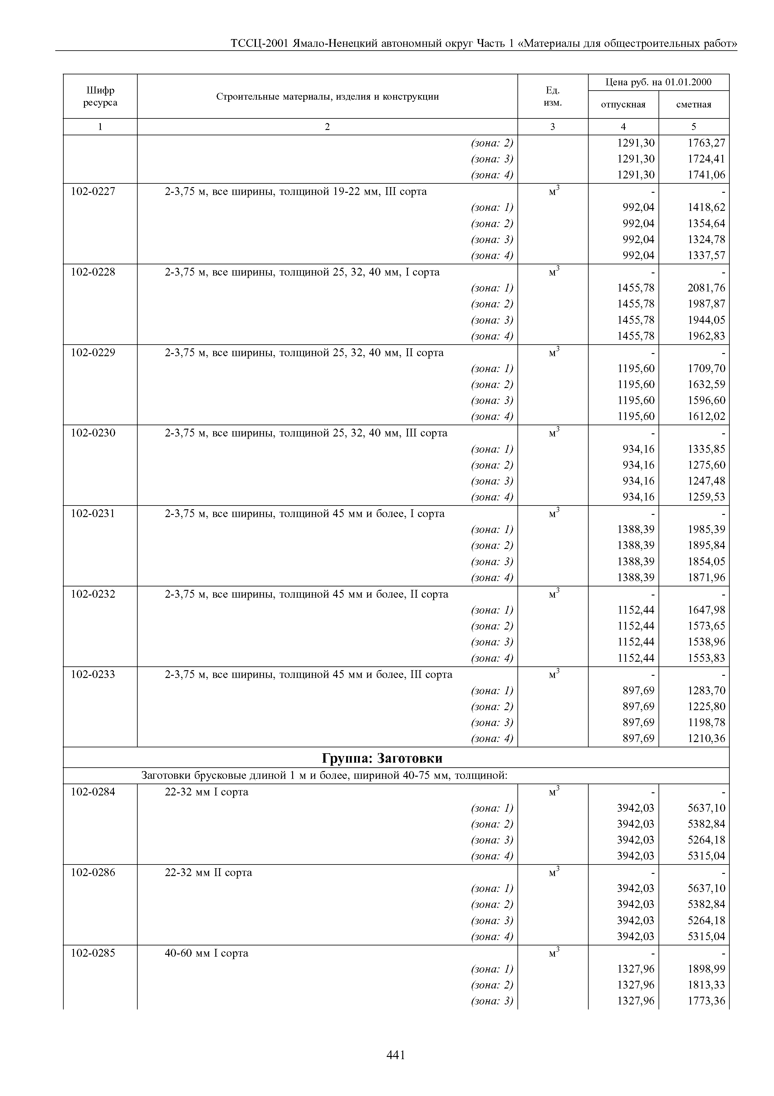 ТССЦ Ямало-Ненецкий автономный округ 01-2001