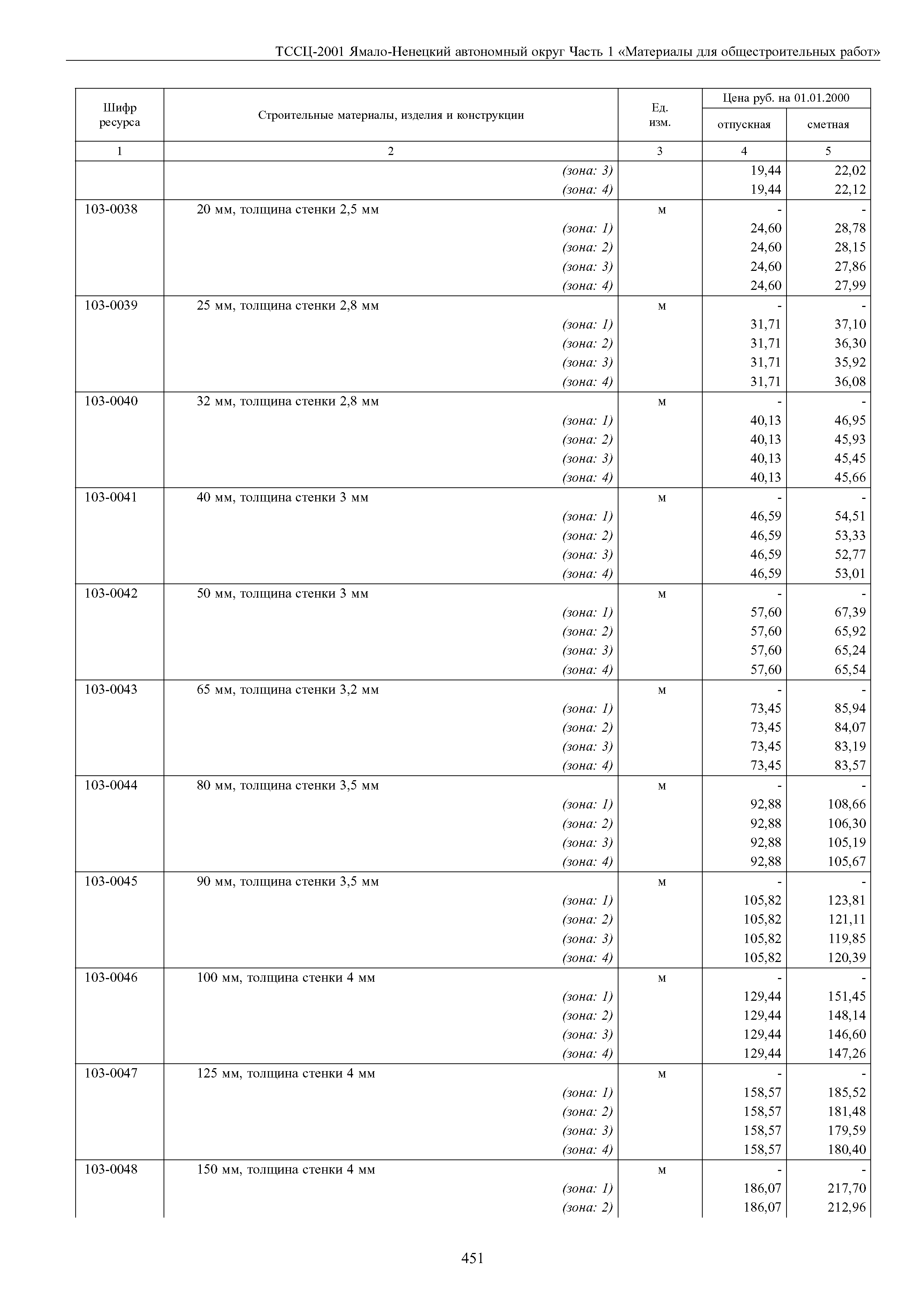 ТССЦ Ямало-Ненецкий автономный округ 01-2001