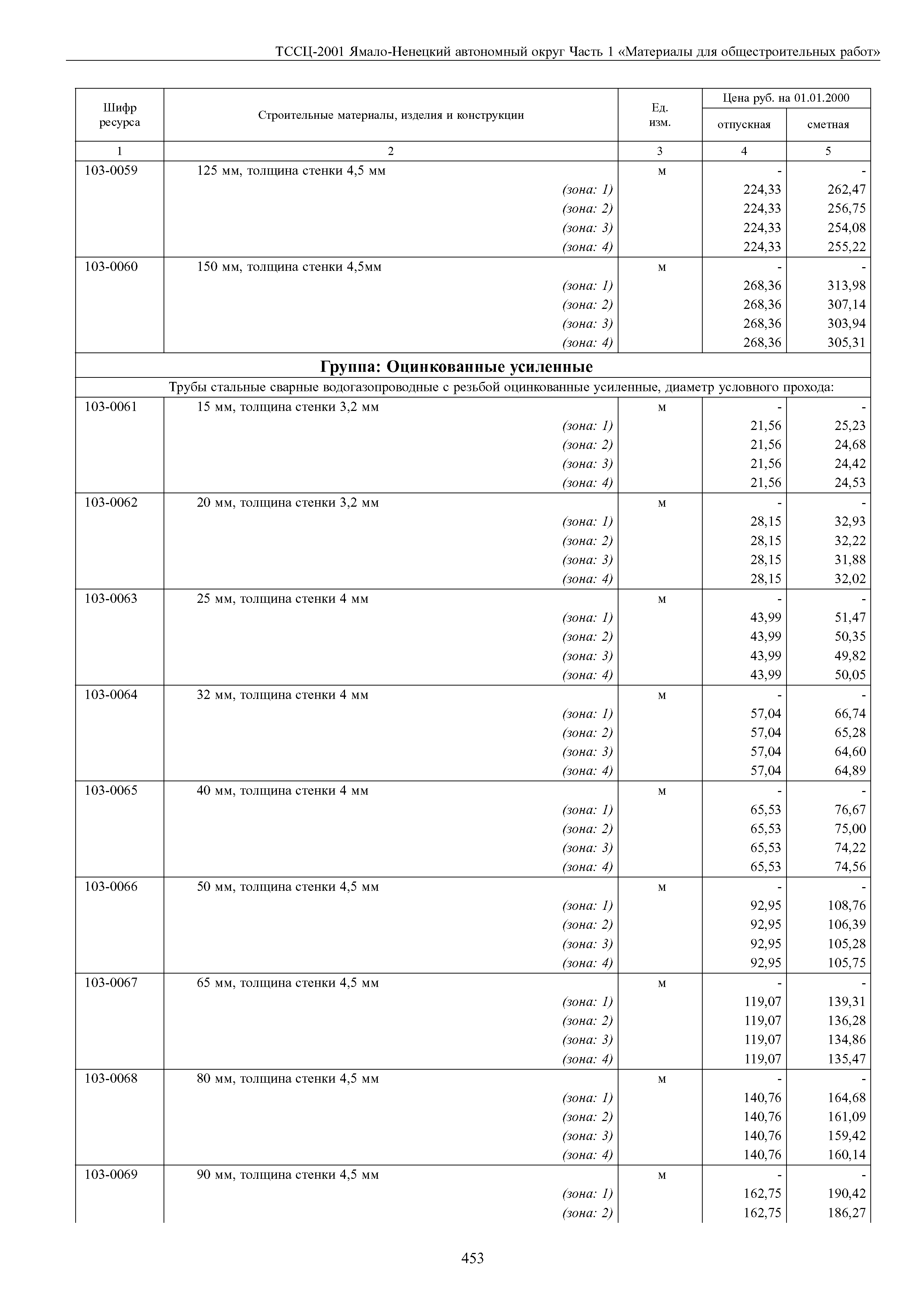 ТССЦ Ямало-Ненецкий автономный округ 01-2001