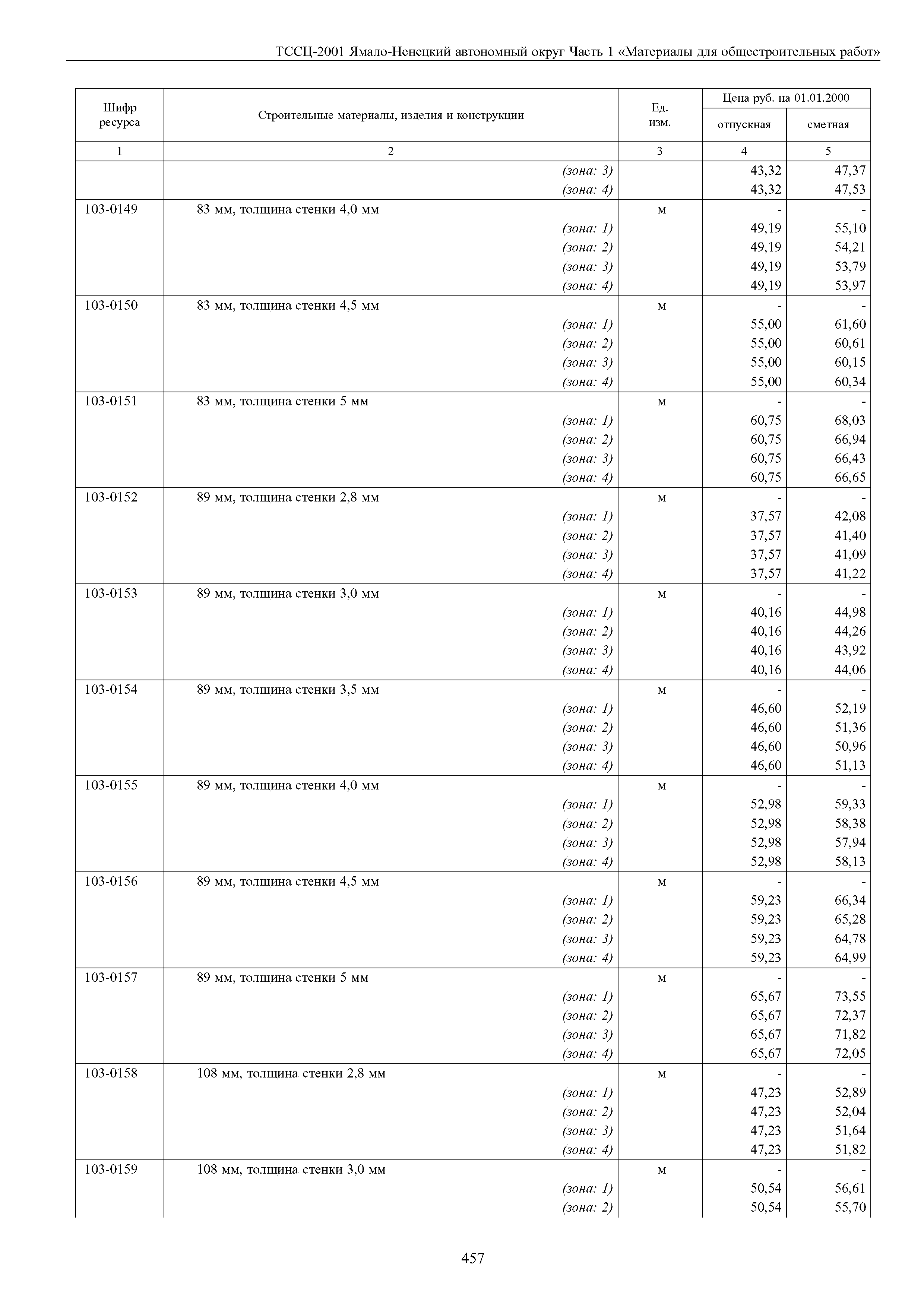 ТССЦ Ямало-Ненецкий автономный округ 01-2001