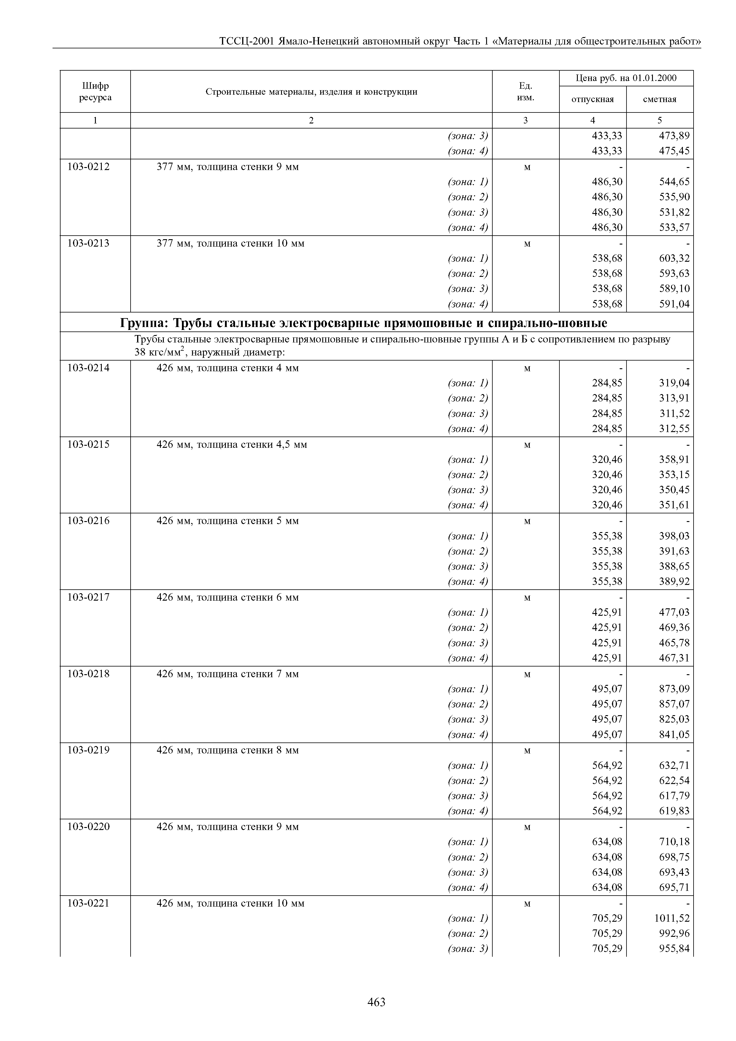 ТССЦ Ямало-Ненецкий автономный округ 01-2001